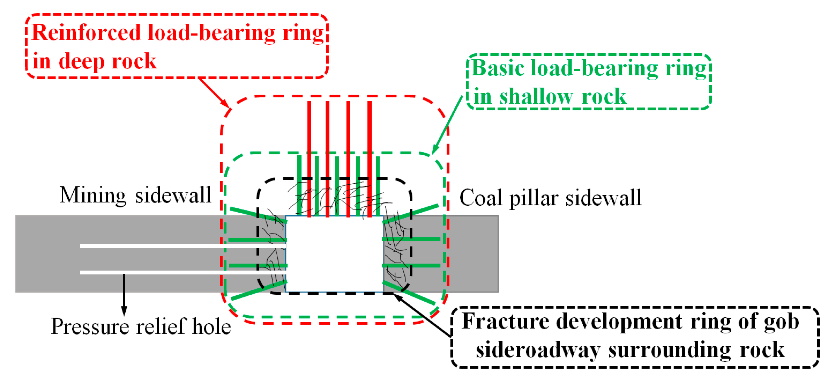 Applsci 11 10744 g006 550