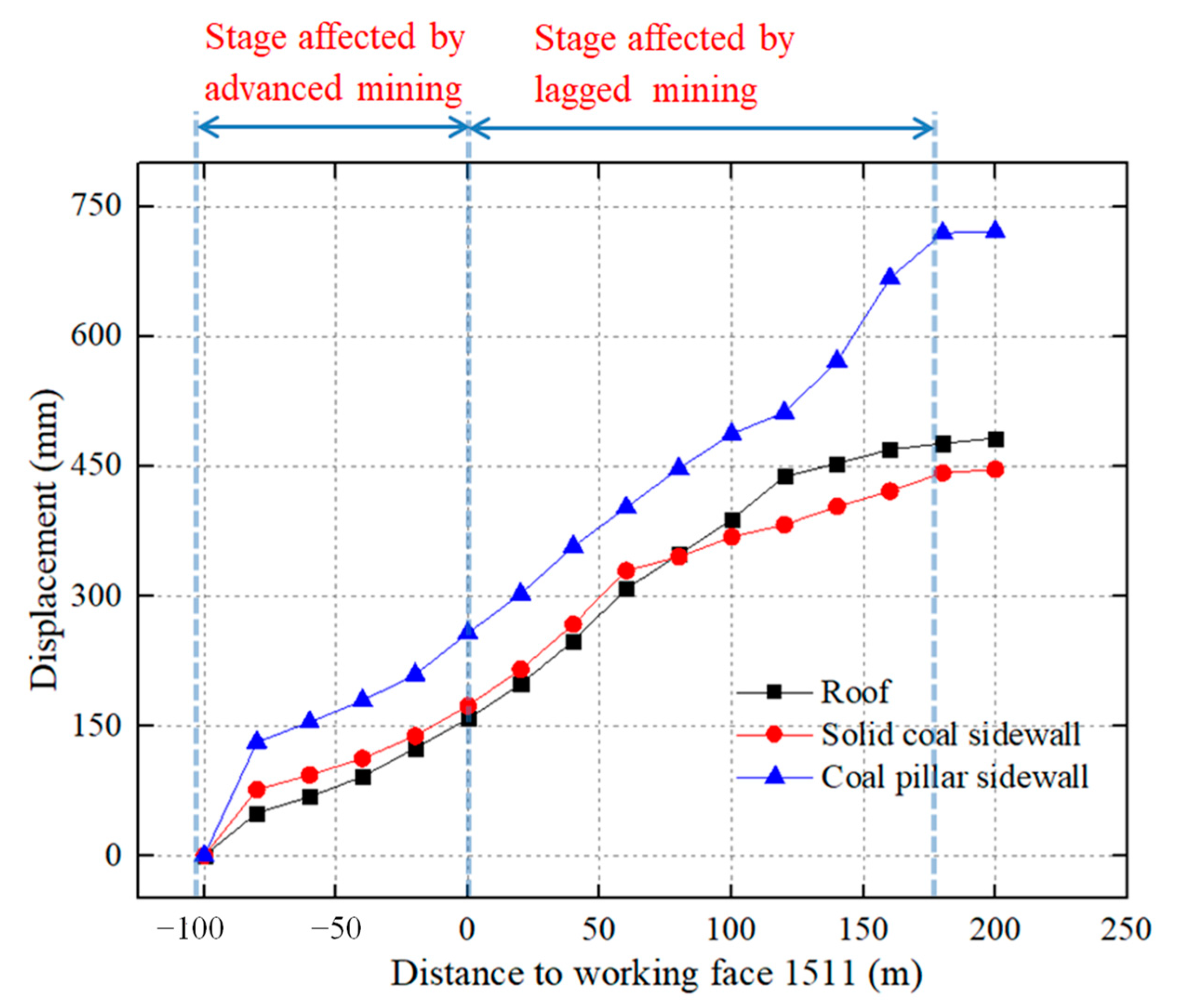 Applsci 11 10744 g013 550