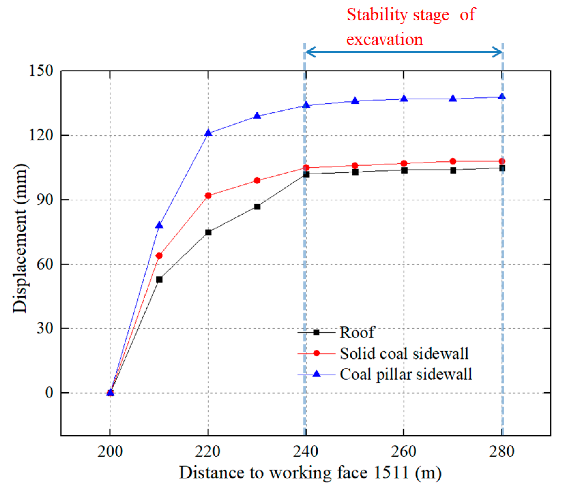 Applsci 11 10744 g015 550