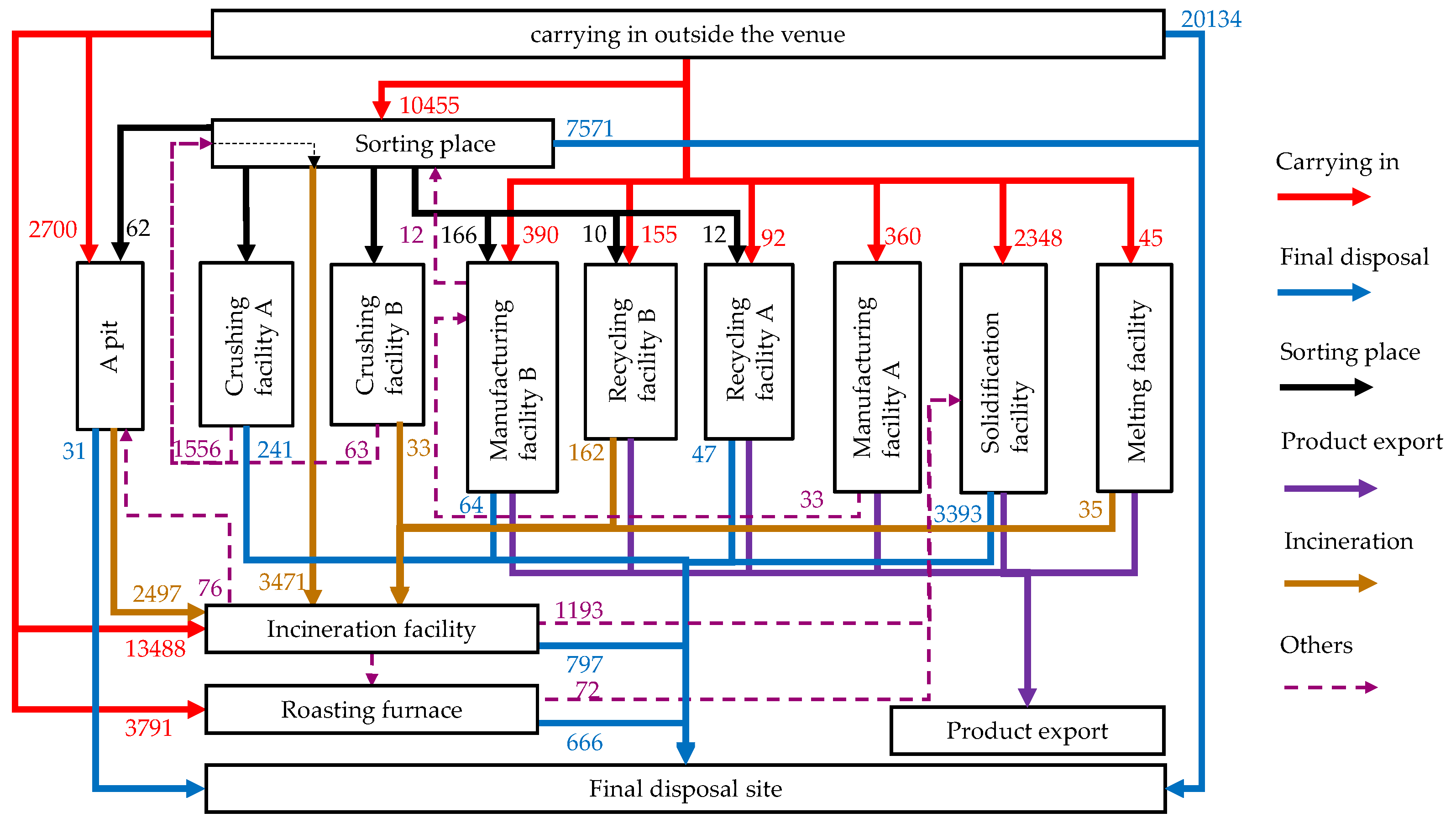 Applsci 11 10747 g002