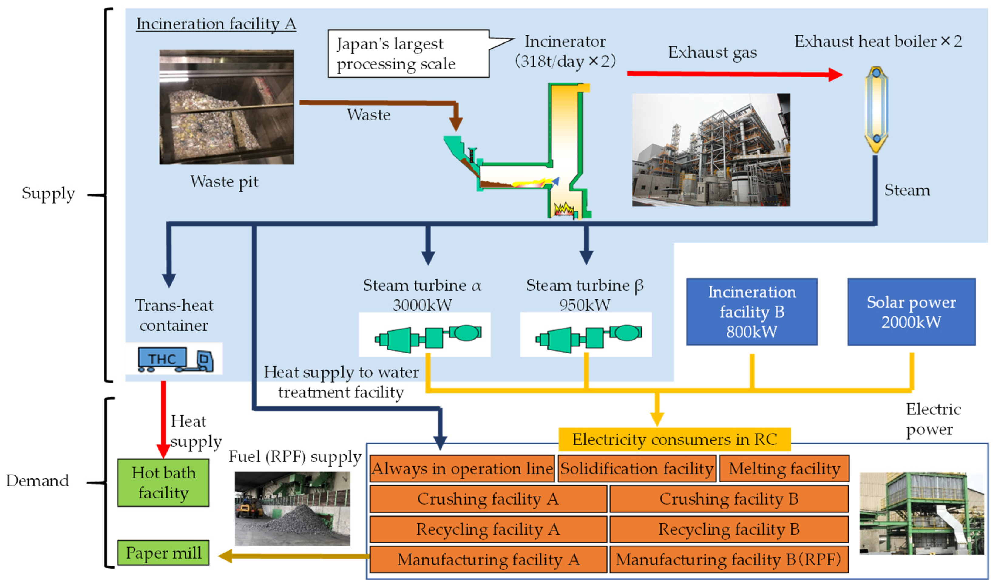 Applsci 11 10747 g003