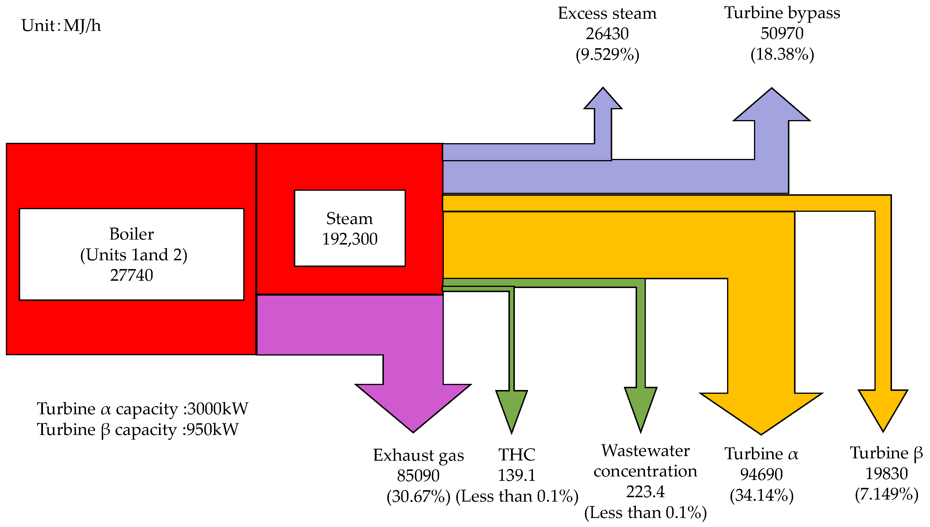 Applsci 11 10747 g004