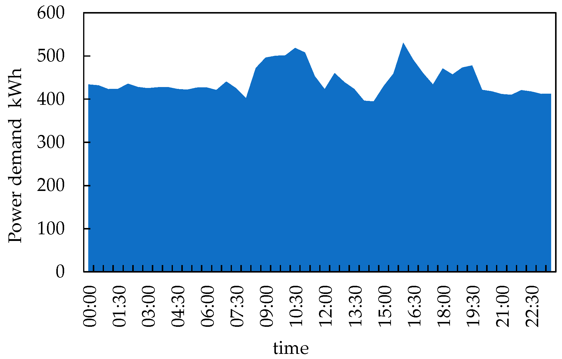 Applsci 11 10747 g007