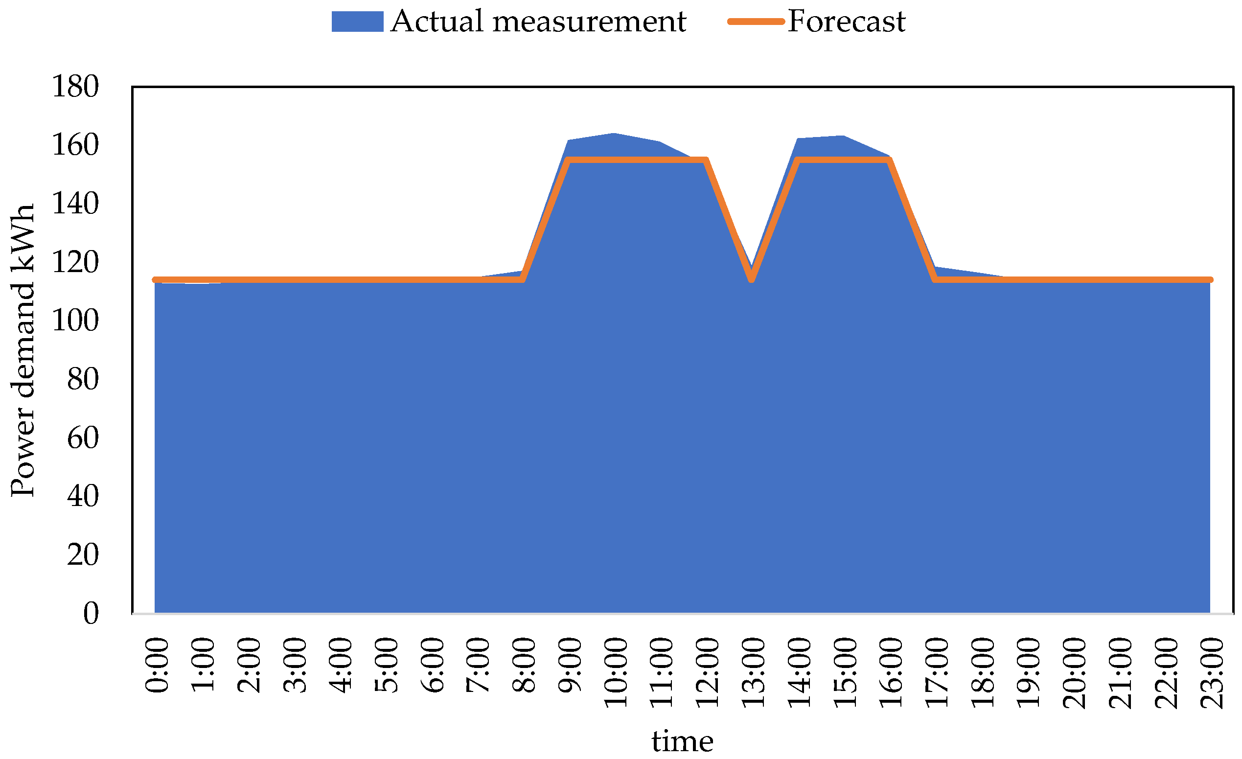 Applsci 11 10747 g011