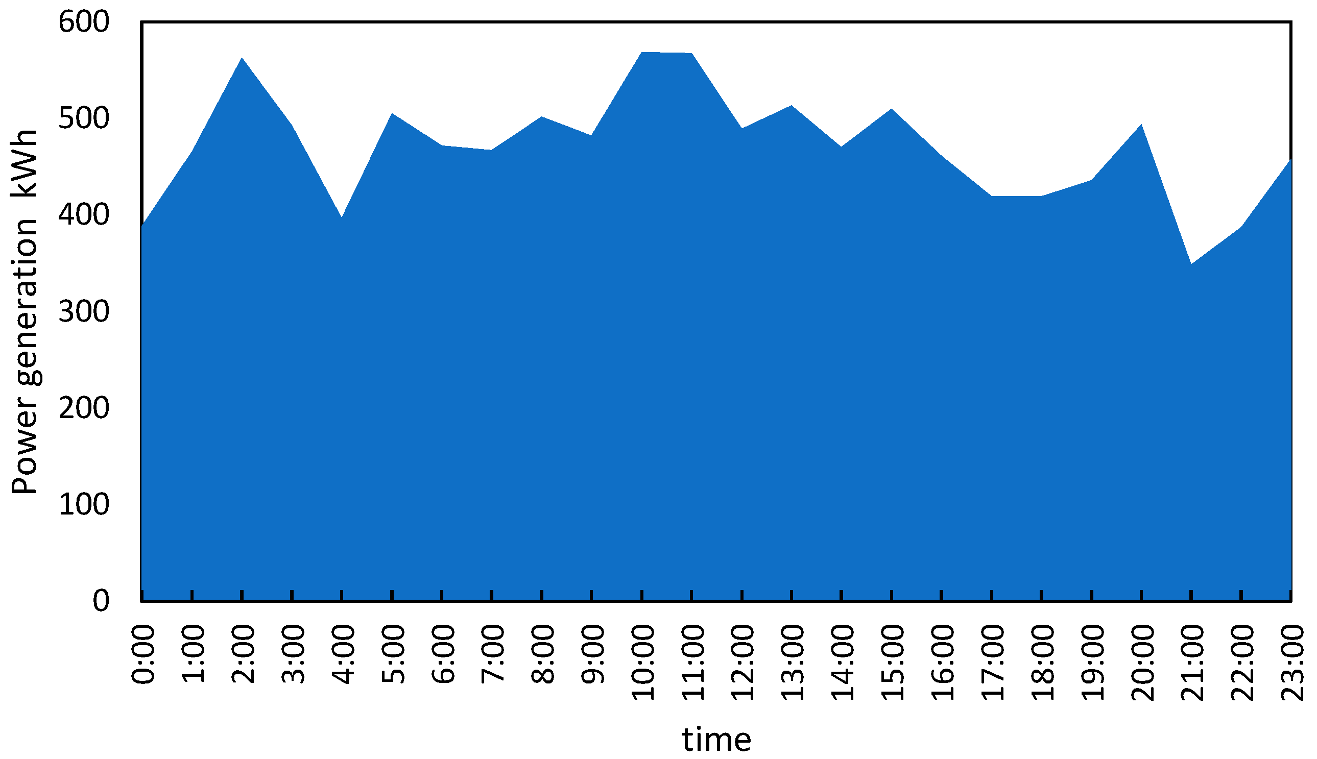 Applsci 11 10747 g012