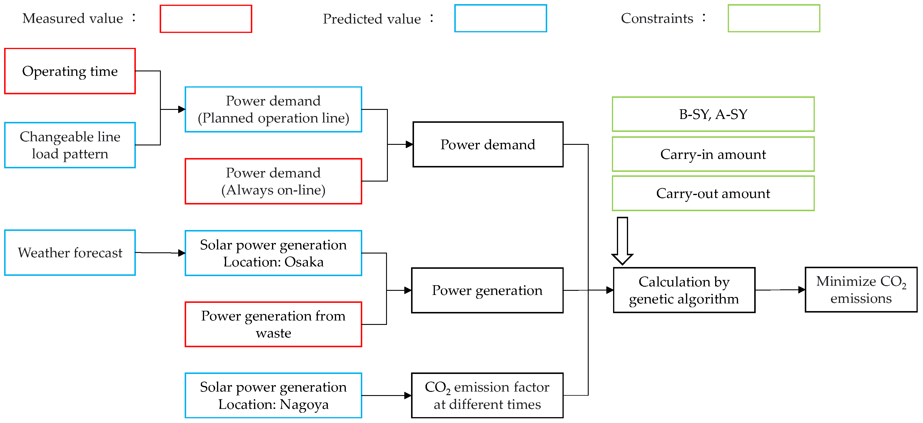 Applsci 11 10747 g020