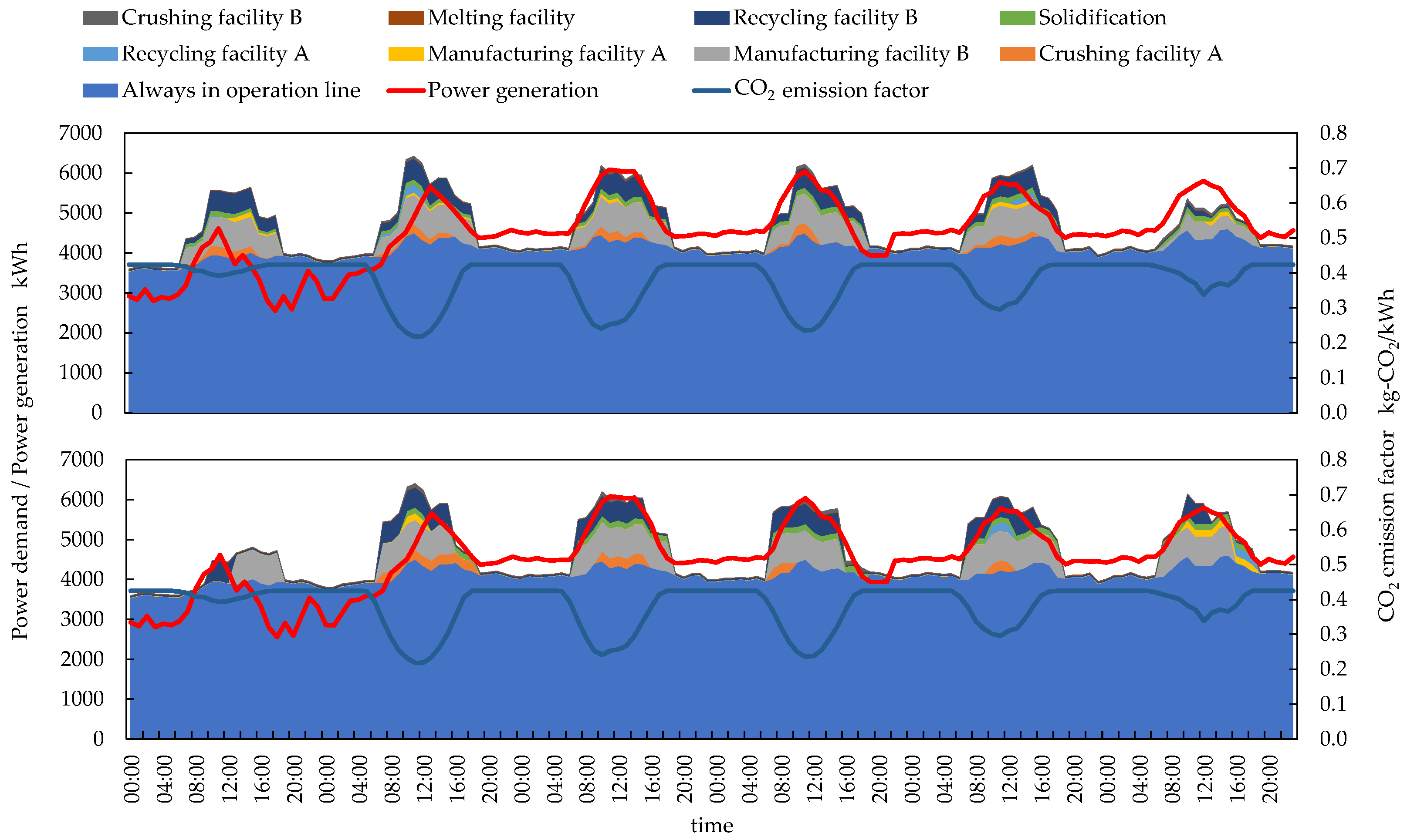 Applsci 11 10747 g021