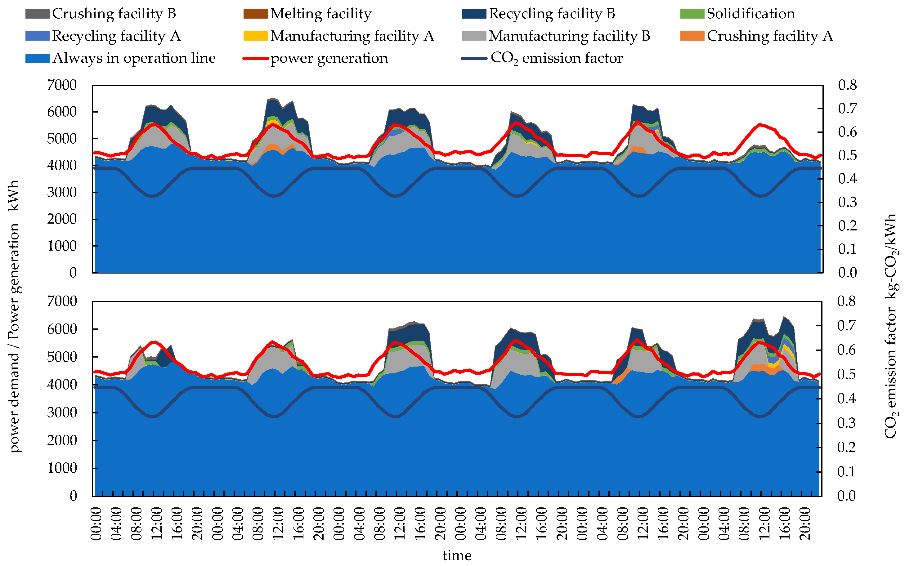 Applsci 11 10747 g022