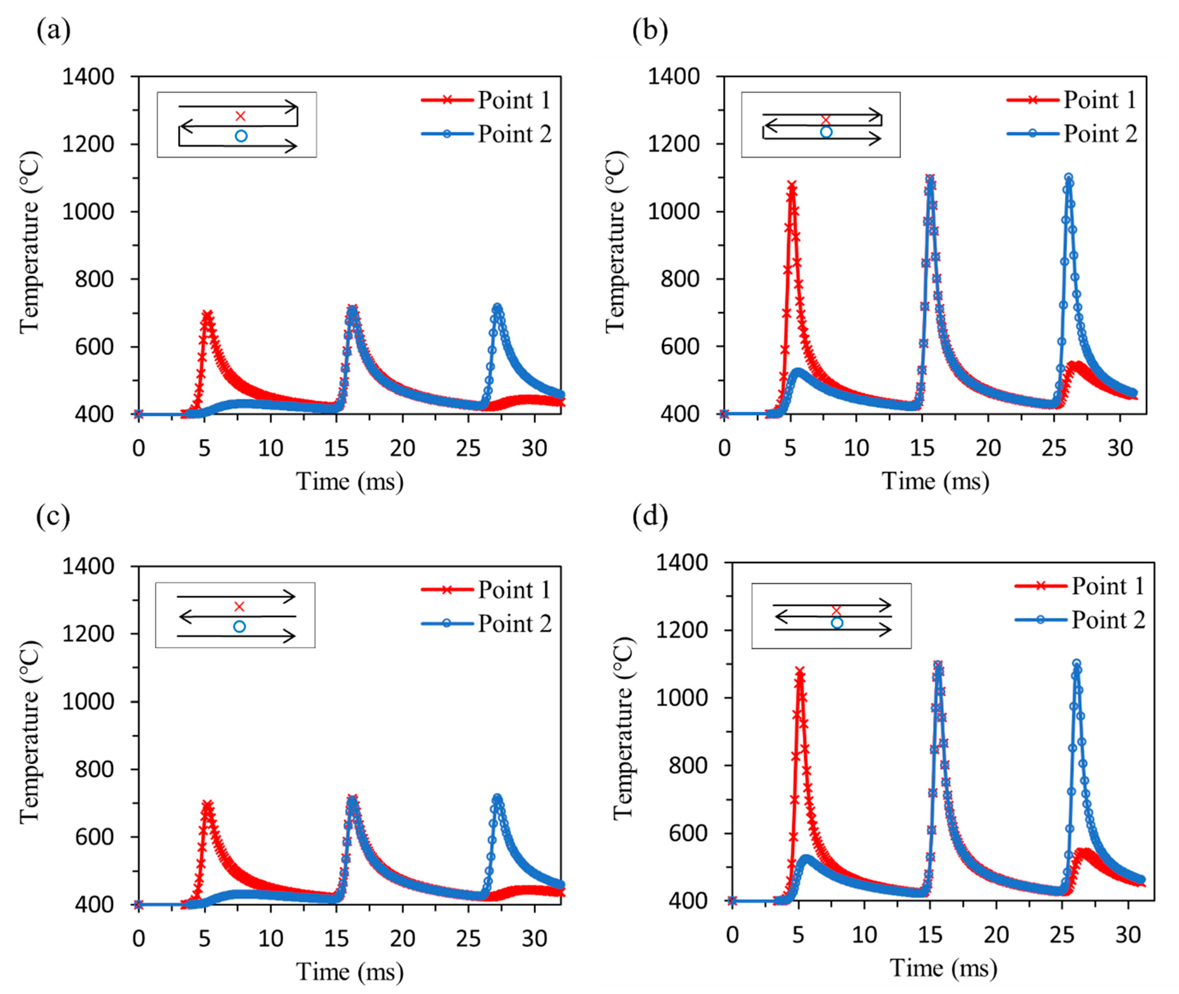 Applsci 11 10748 g004