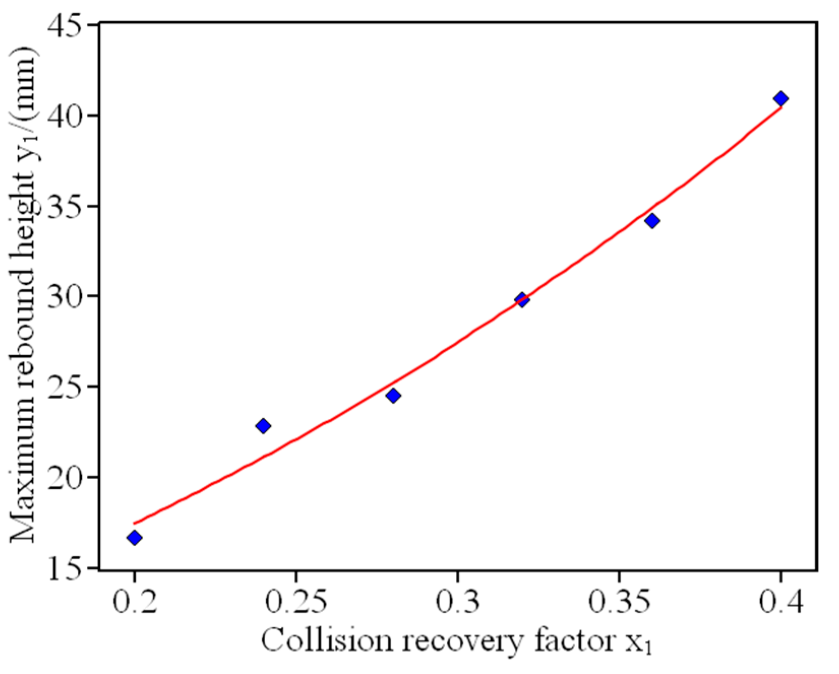 Applsci 11 10749 g004 550