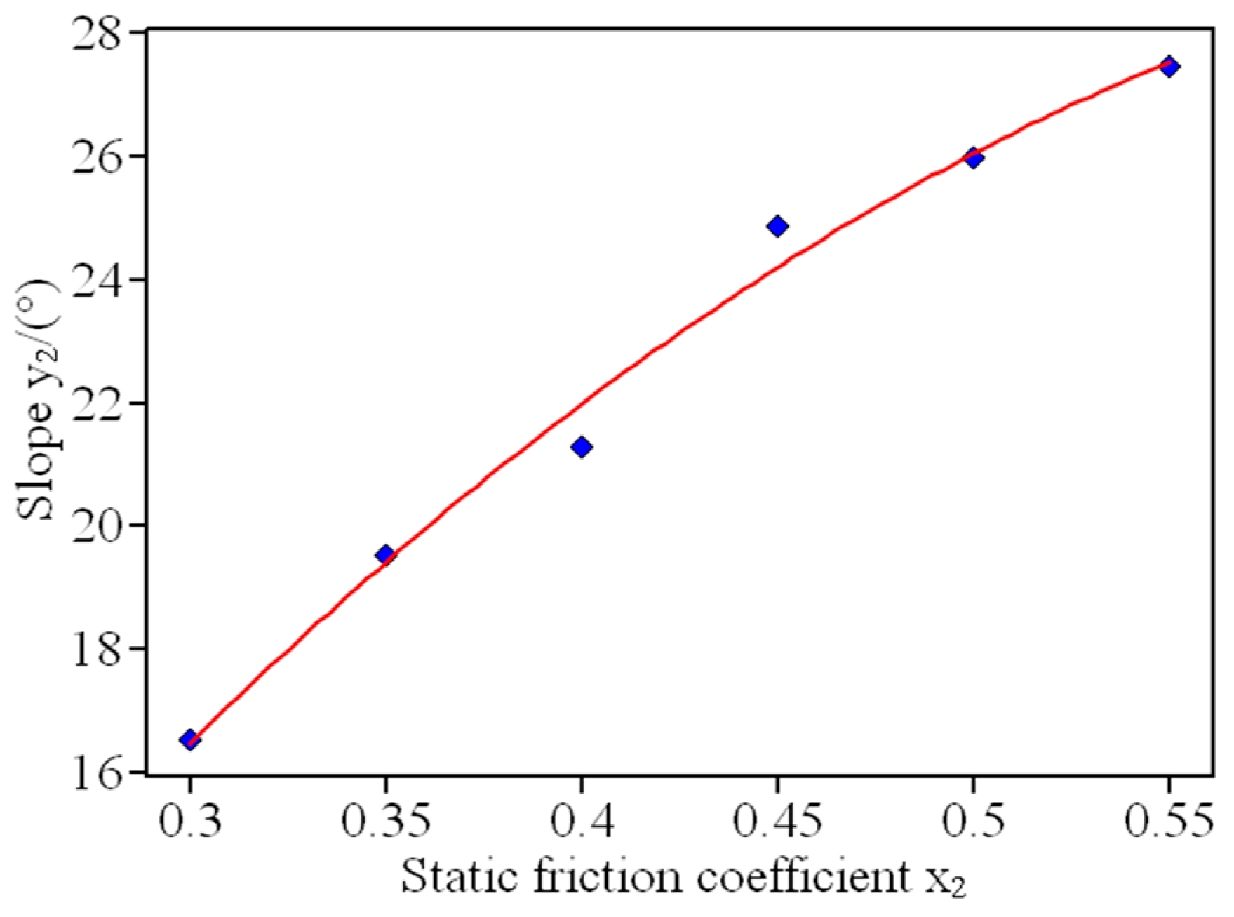 Applsci 11 10749 g006 550