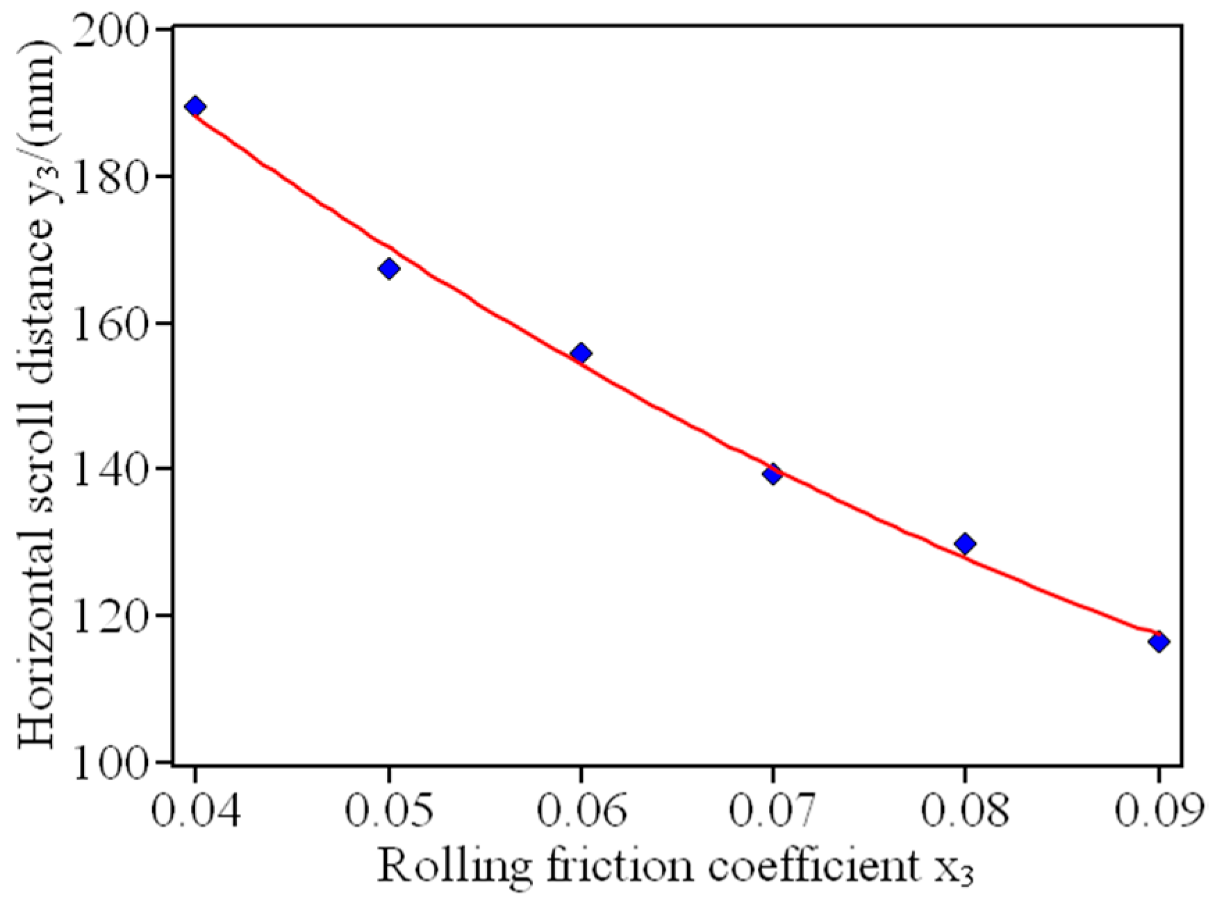 Applsci 11 10749 g008 550