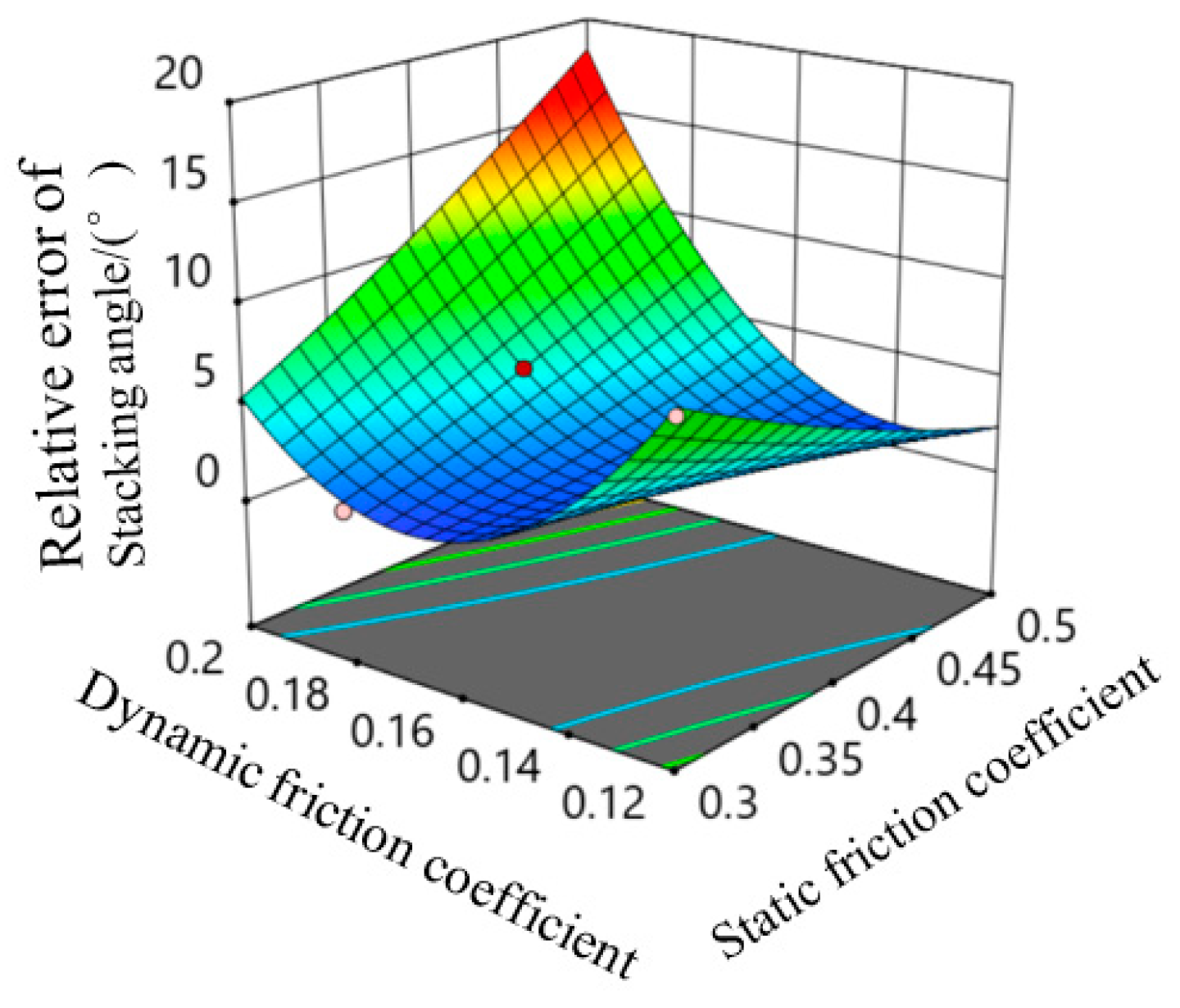 Applsci 11 10749 g012 550