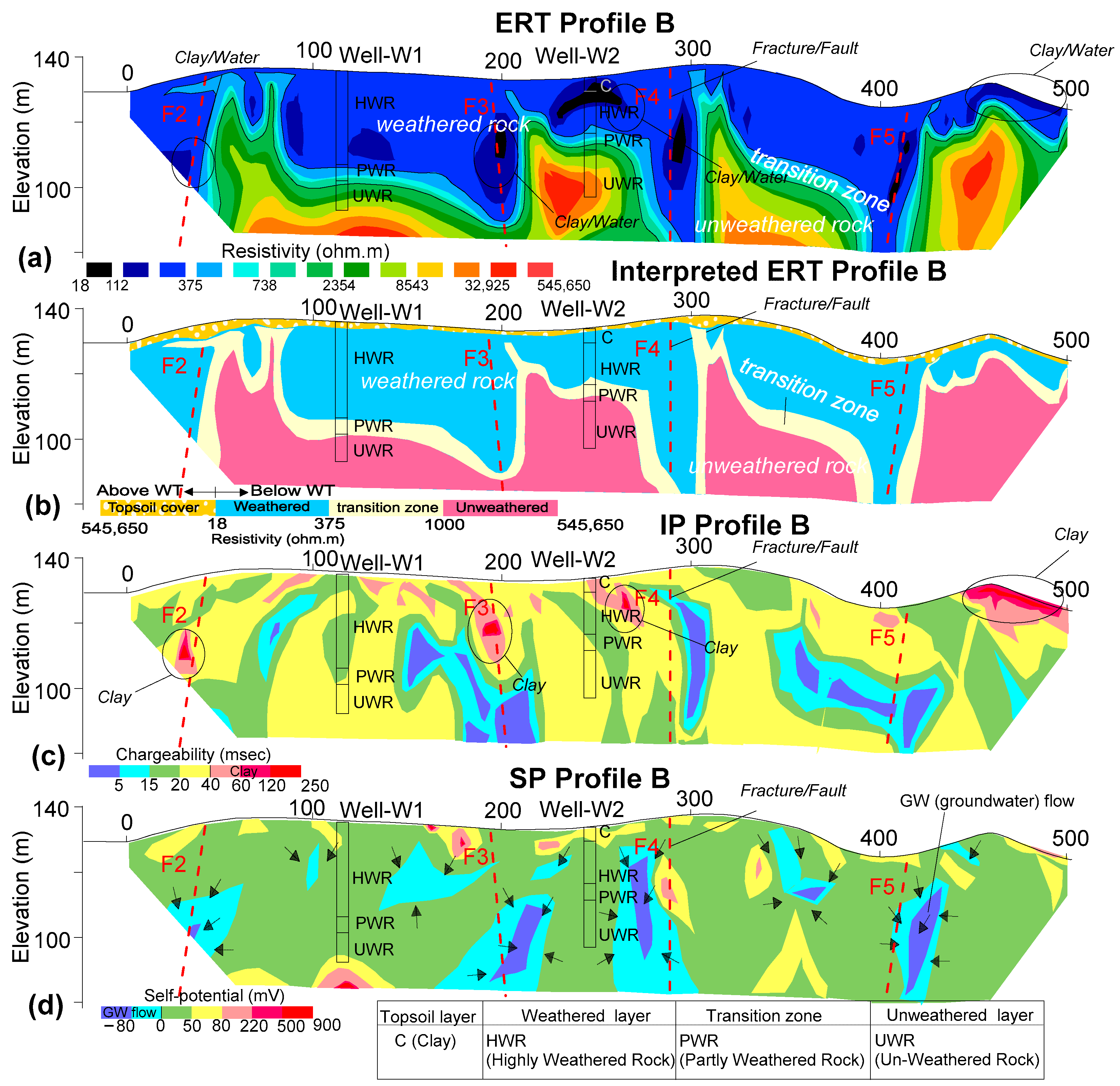 Applsci 11 10752 g002 550