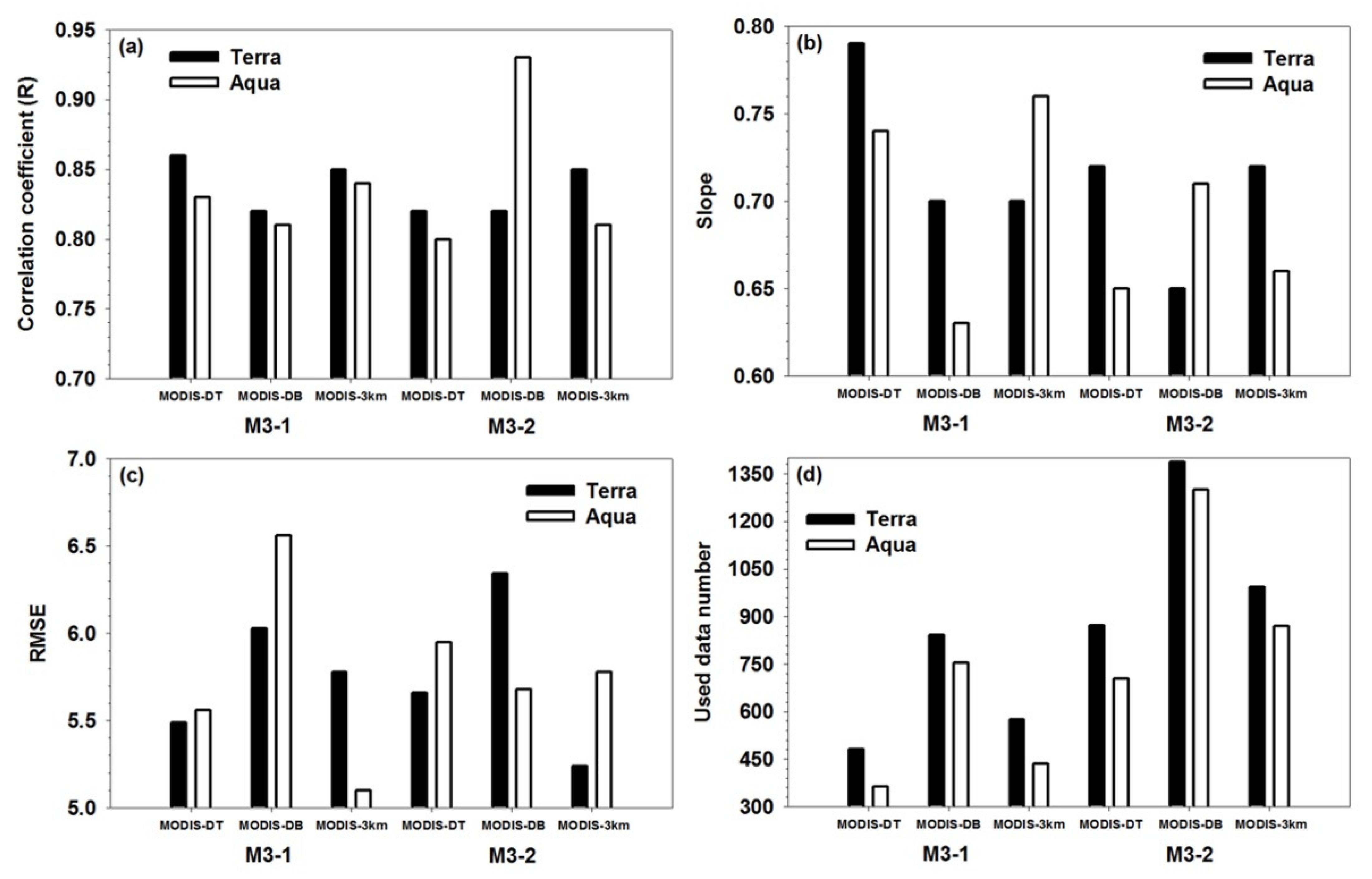 Applsci 11 10755 g003