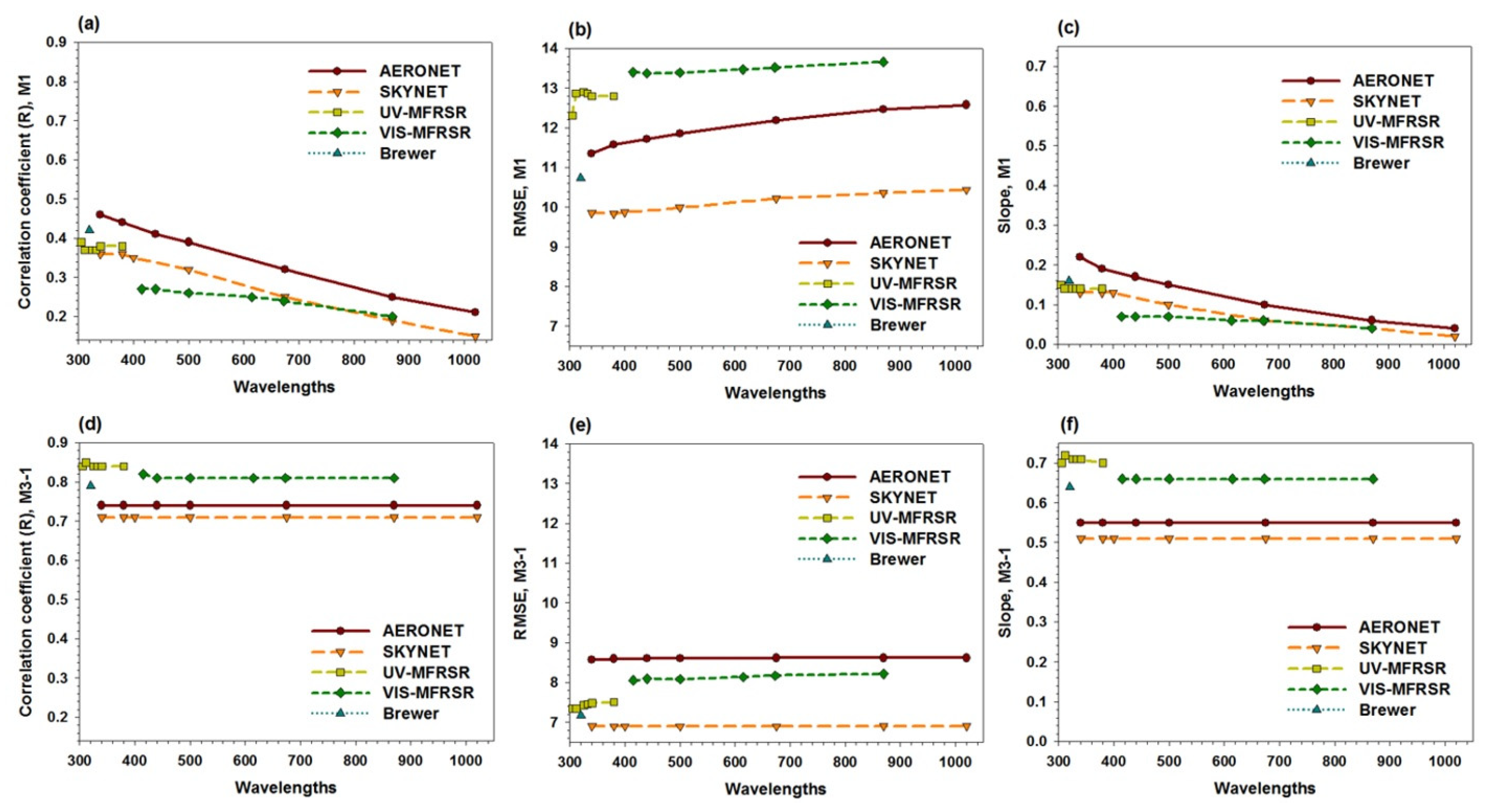 Applsci 11 10755 g004