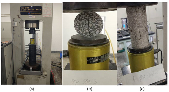 Experimental Study of the Thermal and Dynamic Behaviors of