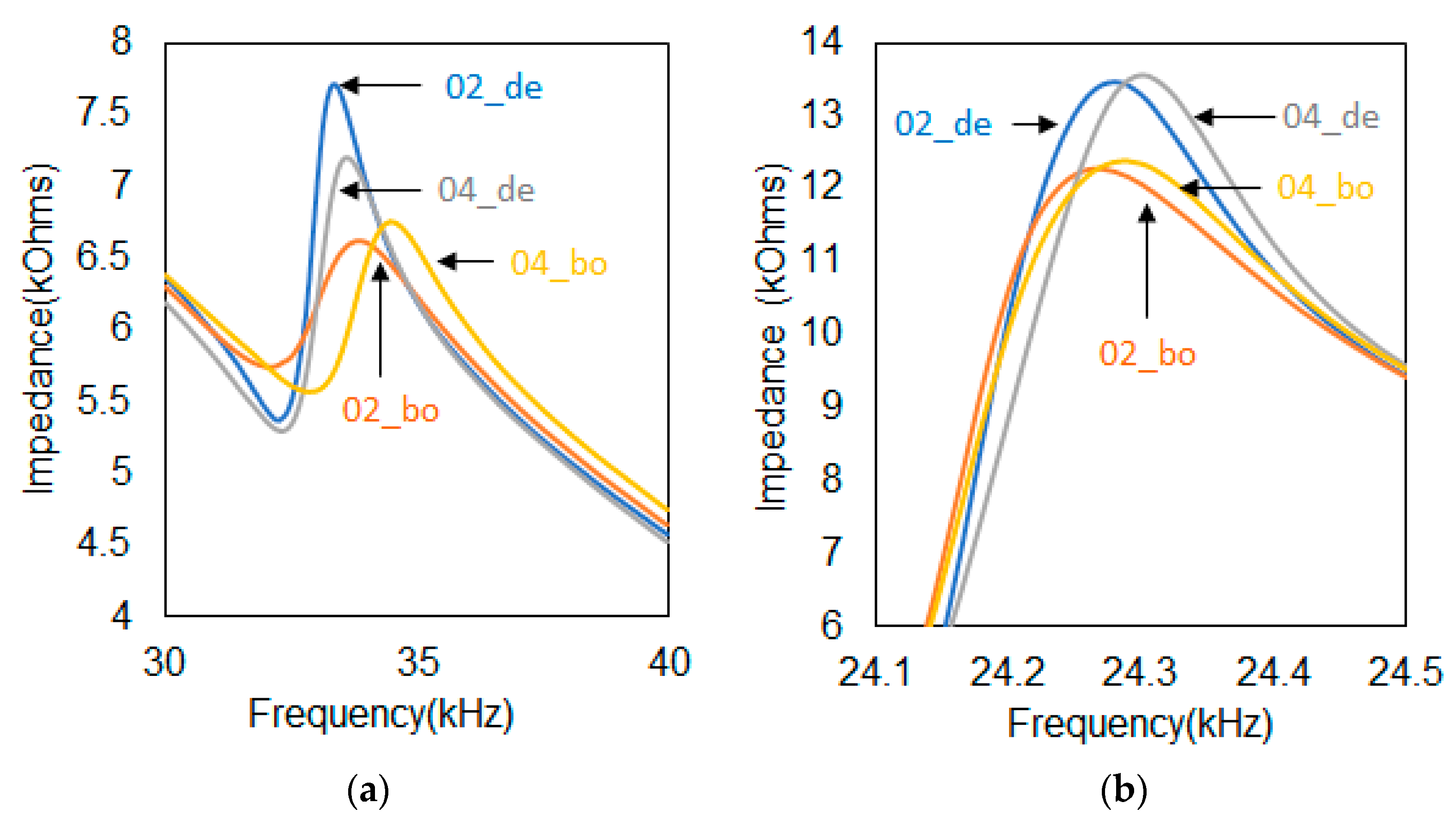 Applsci 11 10763 g005 550