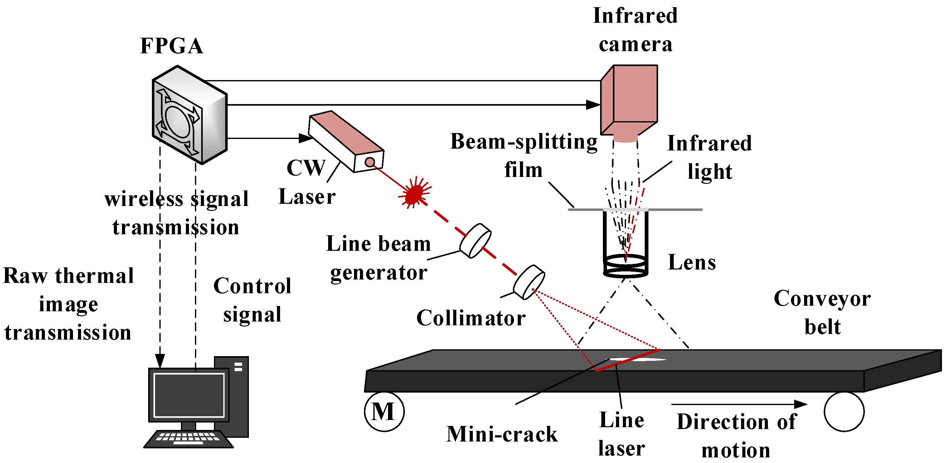 Applsci 11 10766 g002 550