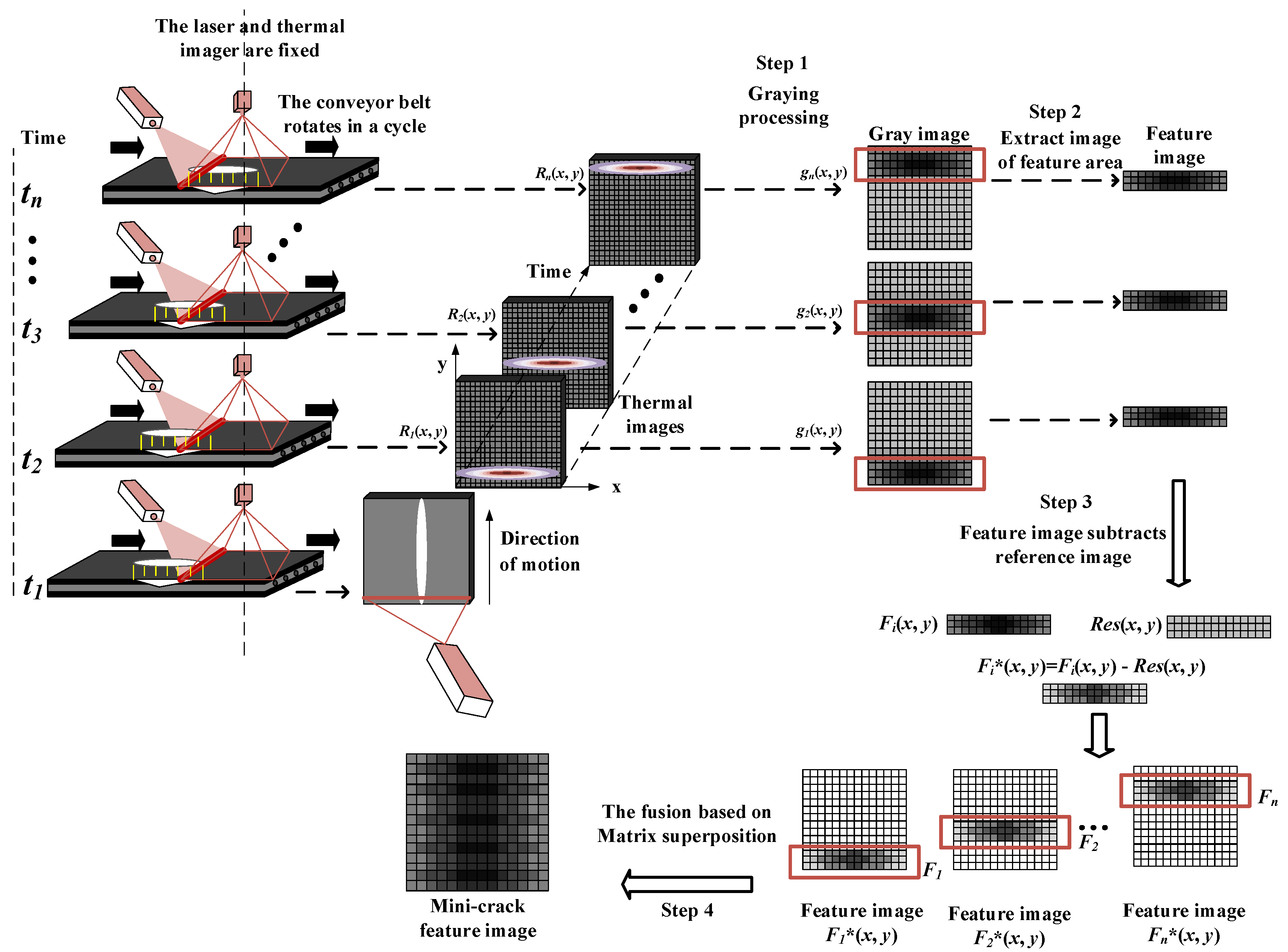 Applsci 11 10766 g003 550