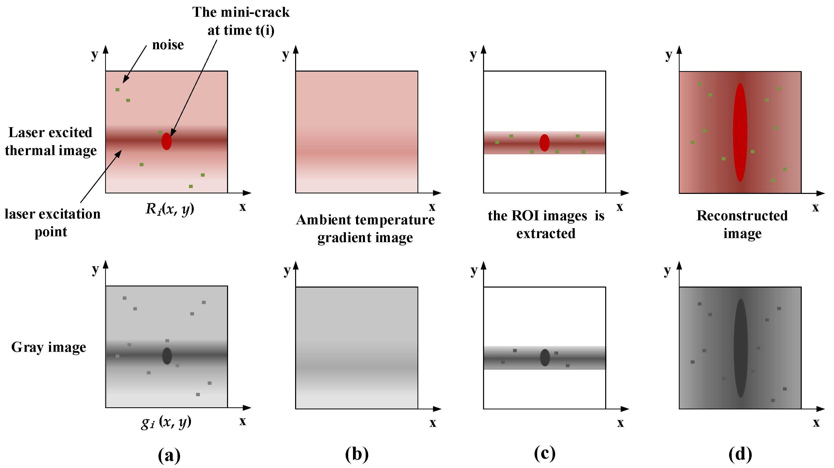 Applsci 11 10766 g004 550