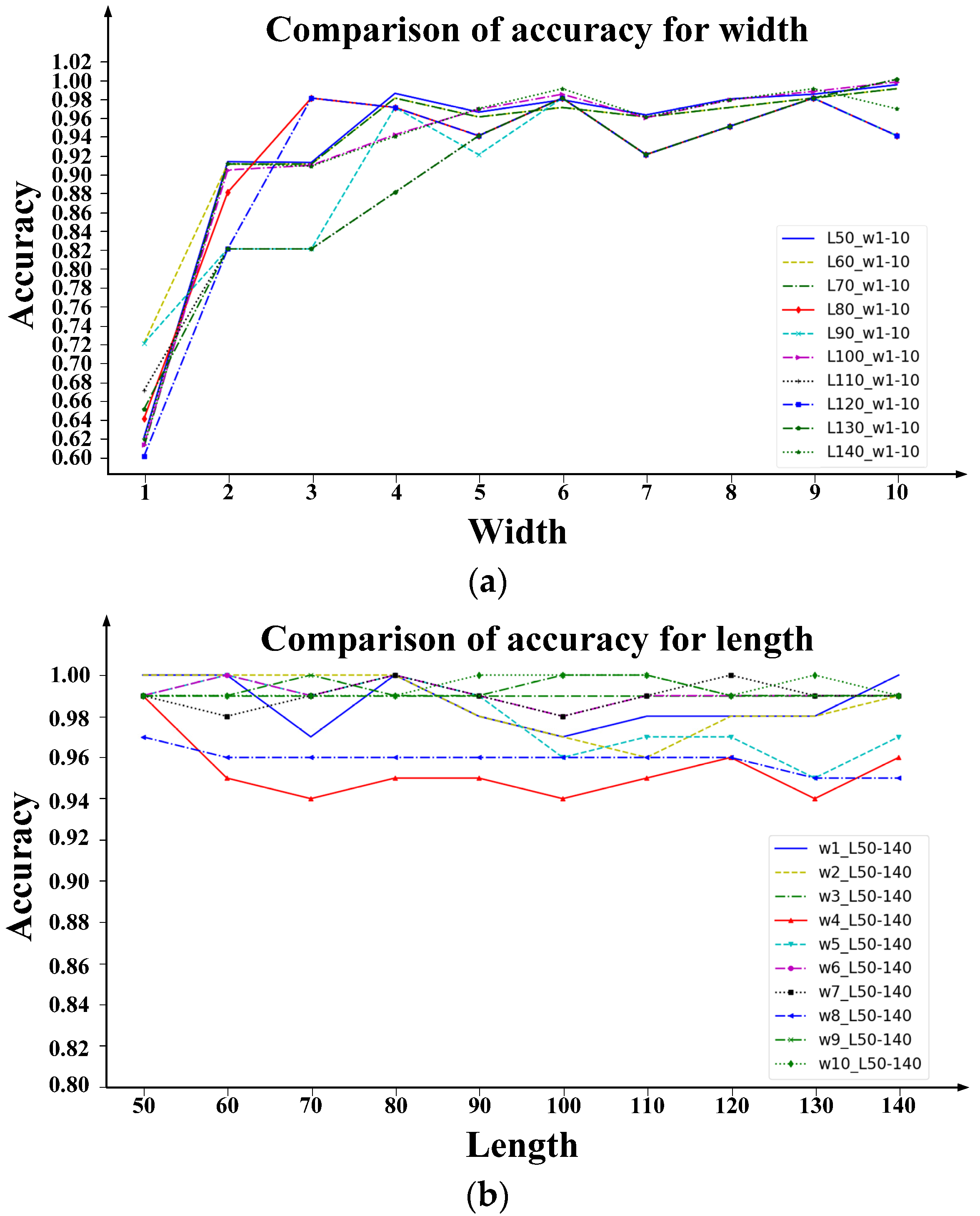 Applsci 11 10766 g012 550