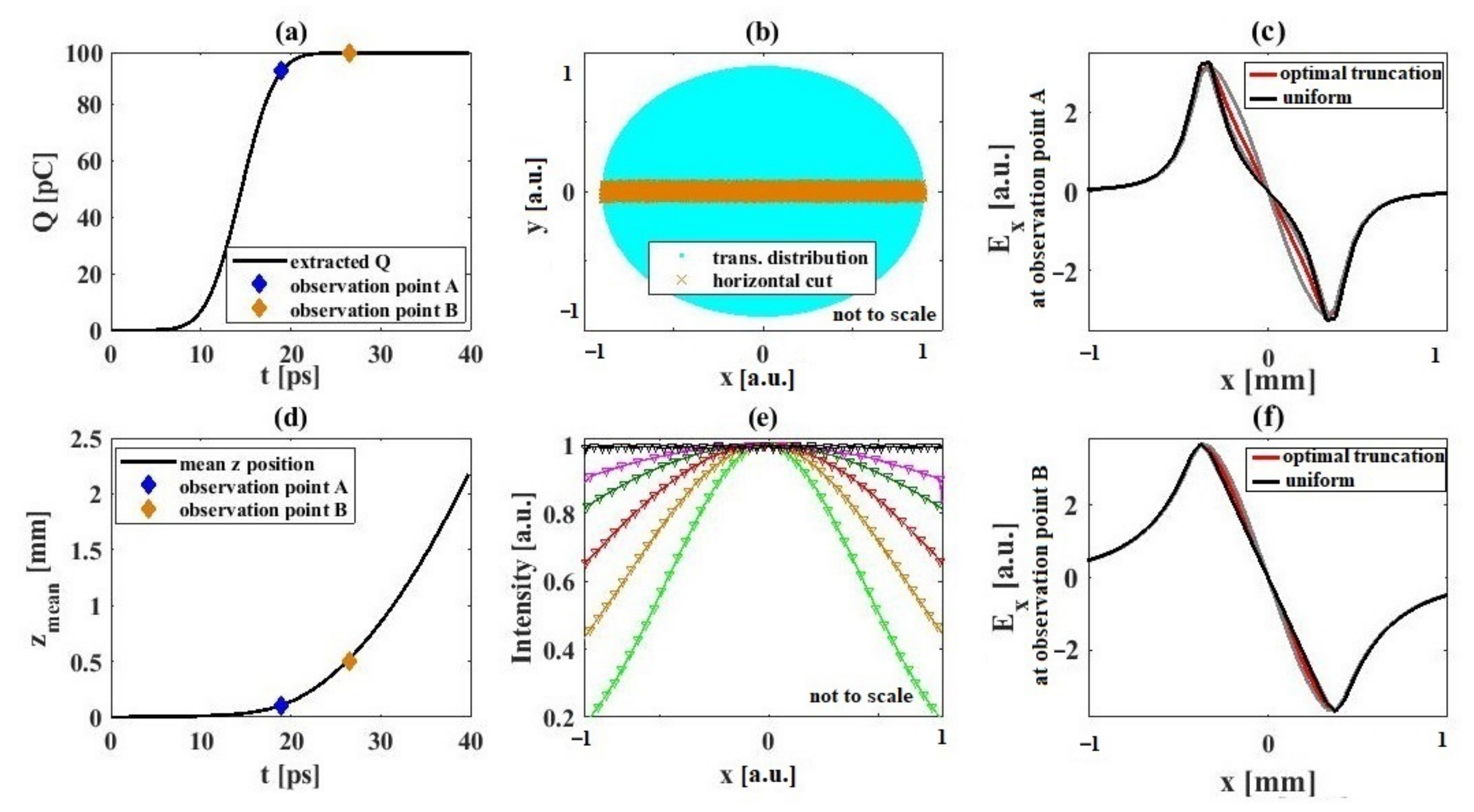 Applsci 11 10768 g002 550