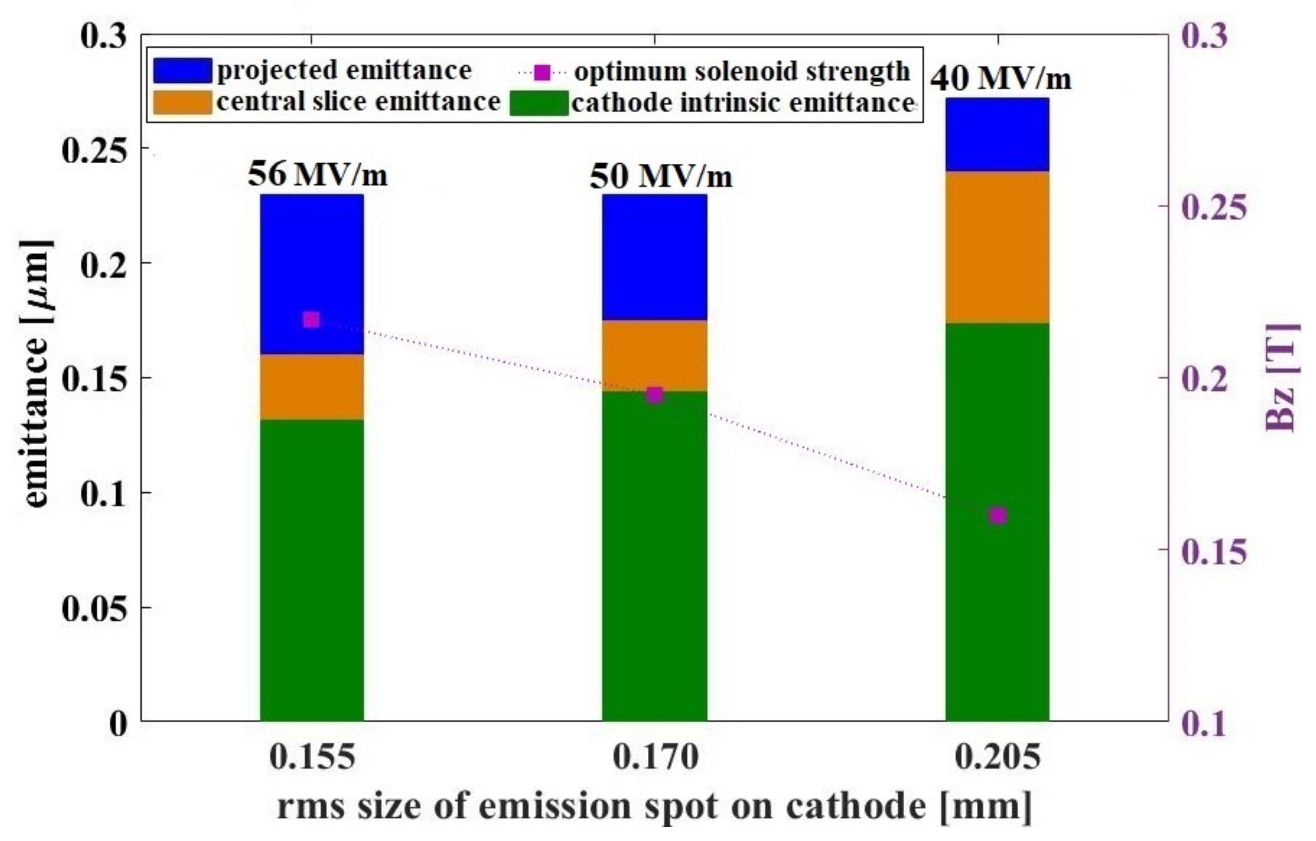 Applsci 11 10768 g004 550