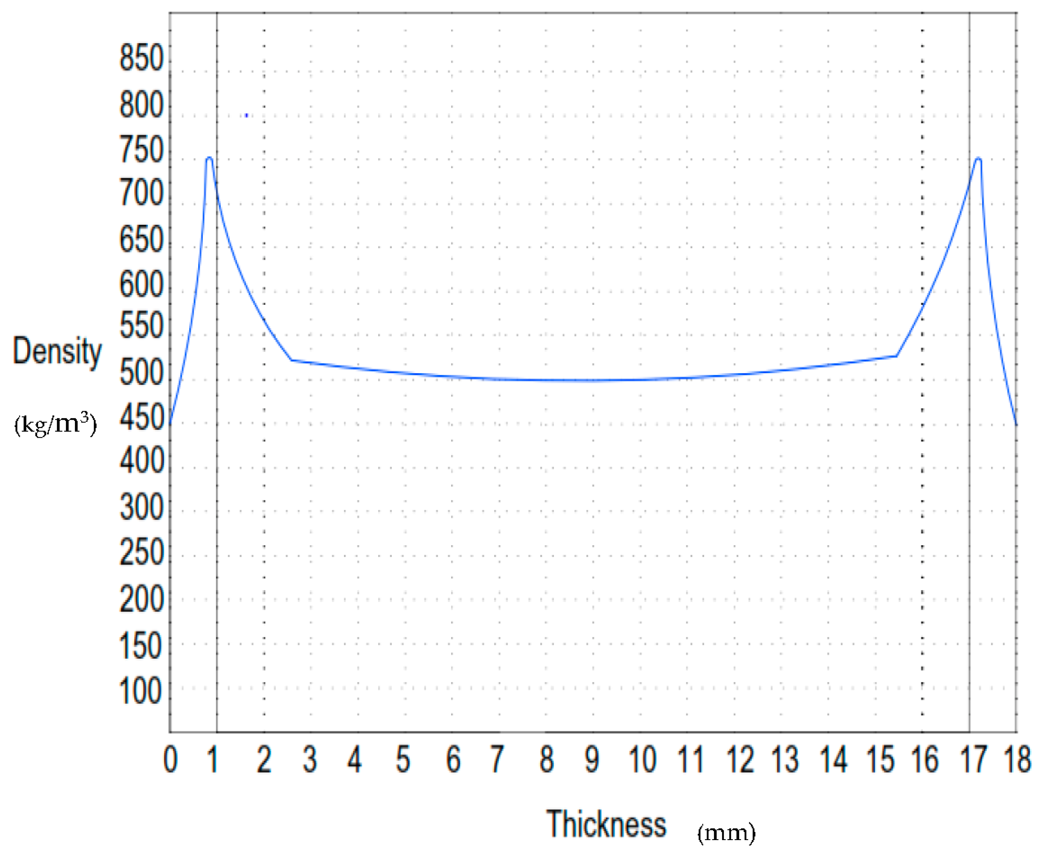 Applsci 11 10769 g010