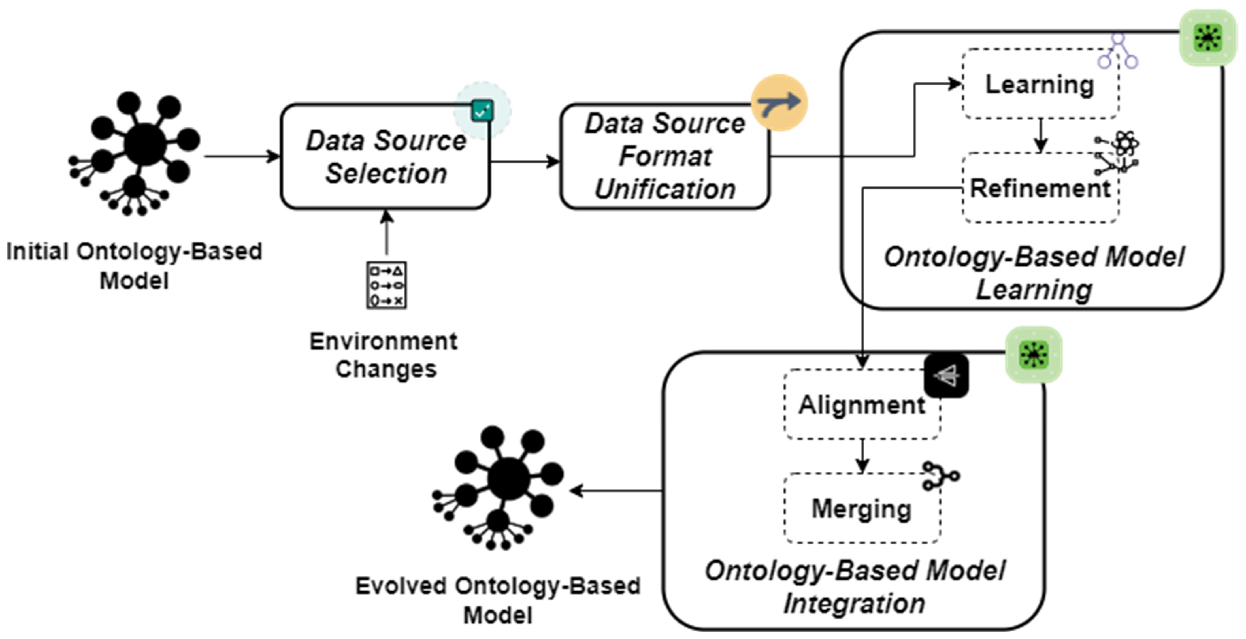 Figure 1 from Automatic Extraction of Synonyms for German Particle