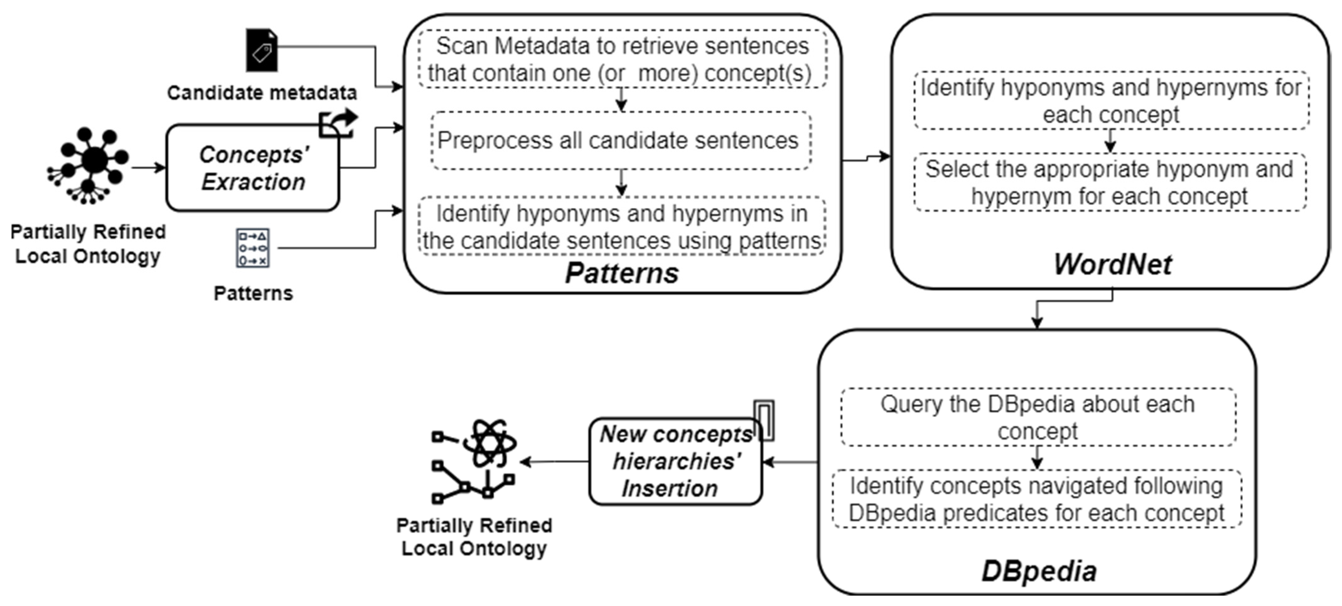 Applsci 11 10770 g003 550
