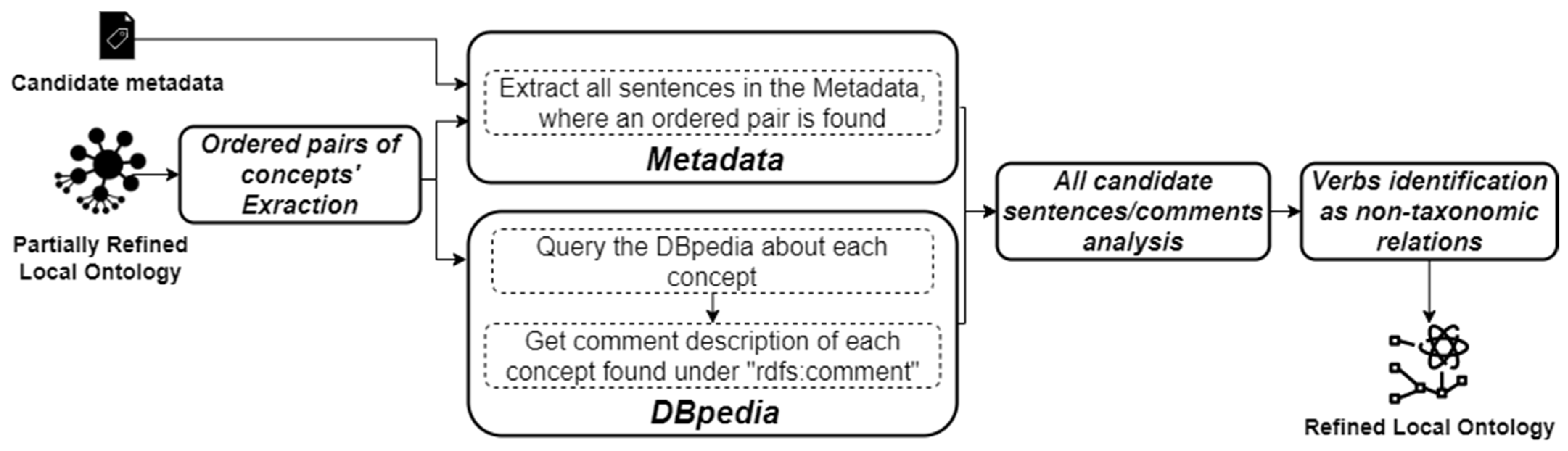 Applsci 11 10770 g004 550