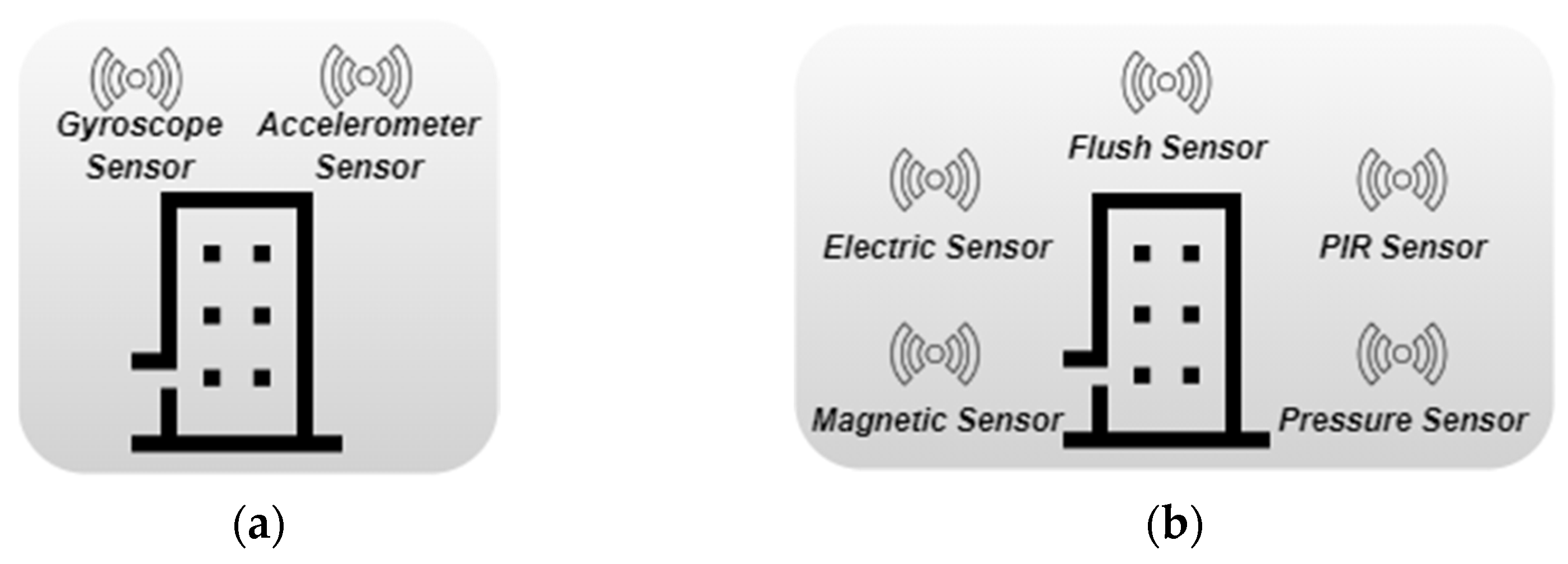 Applsci 11 10770 g005 550