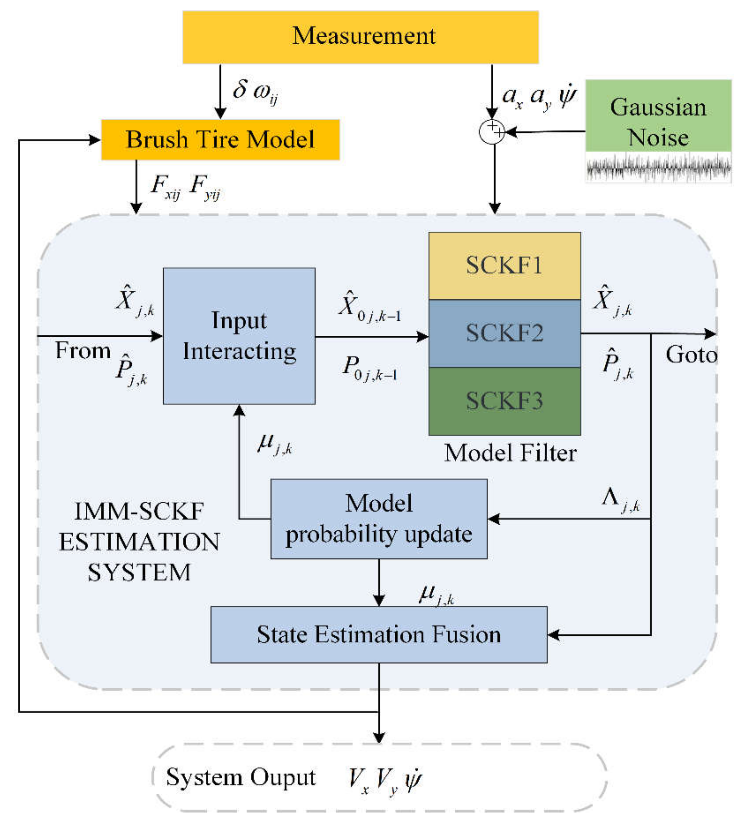 Applsci 11 10772 g003 550