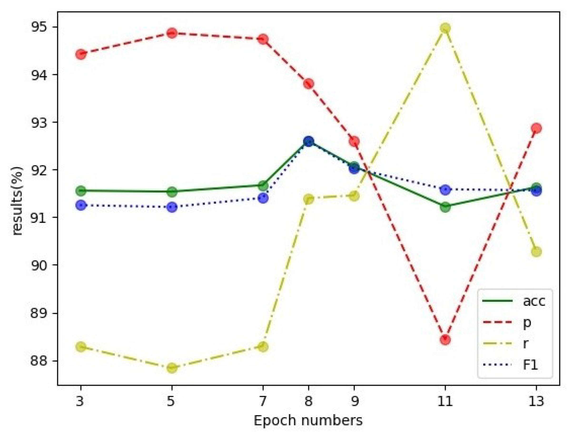 Applsci 11 10774 g005 550