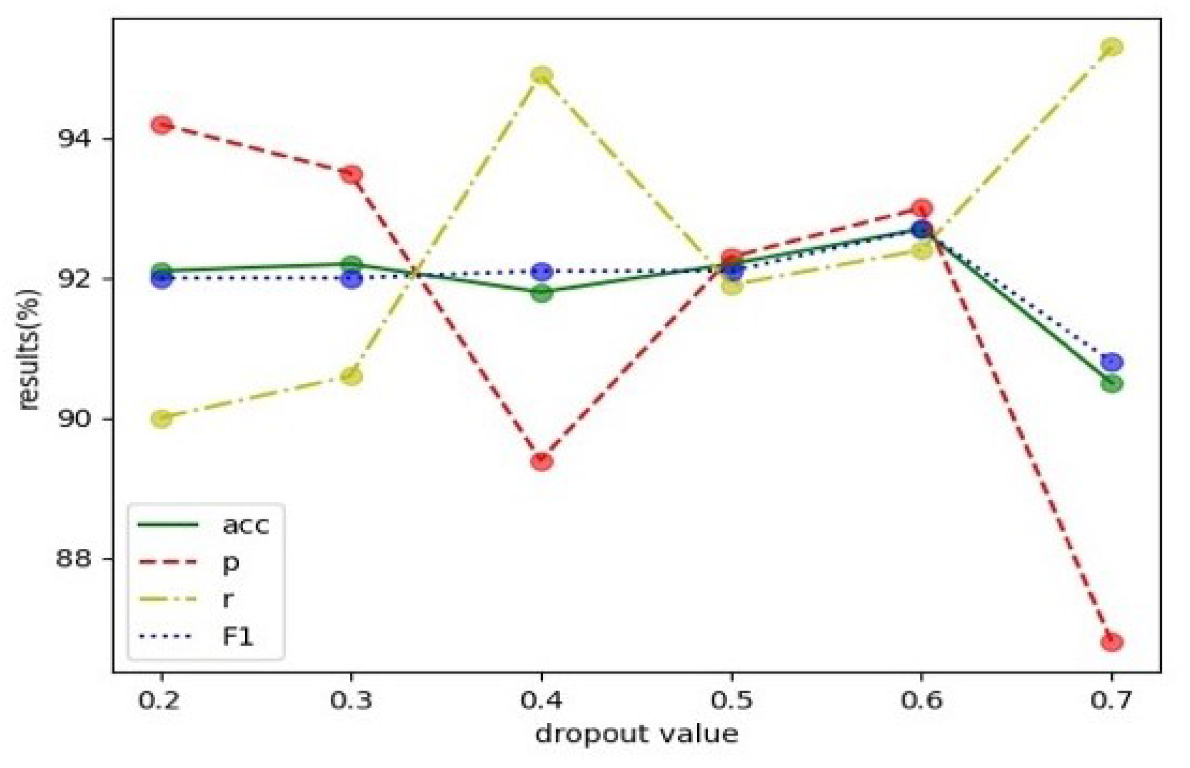 Applsci 11 10774 g007 550