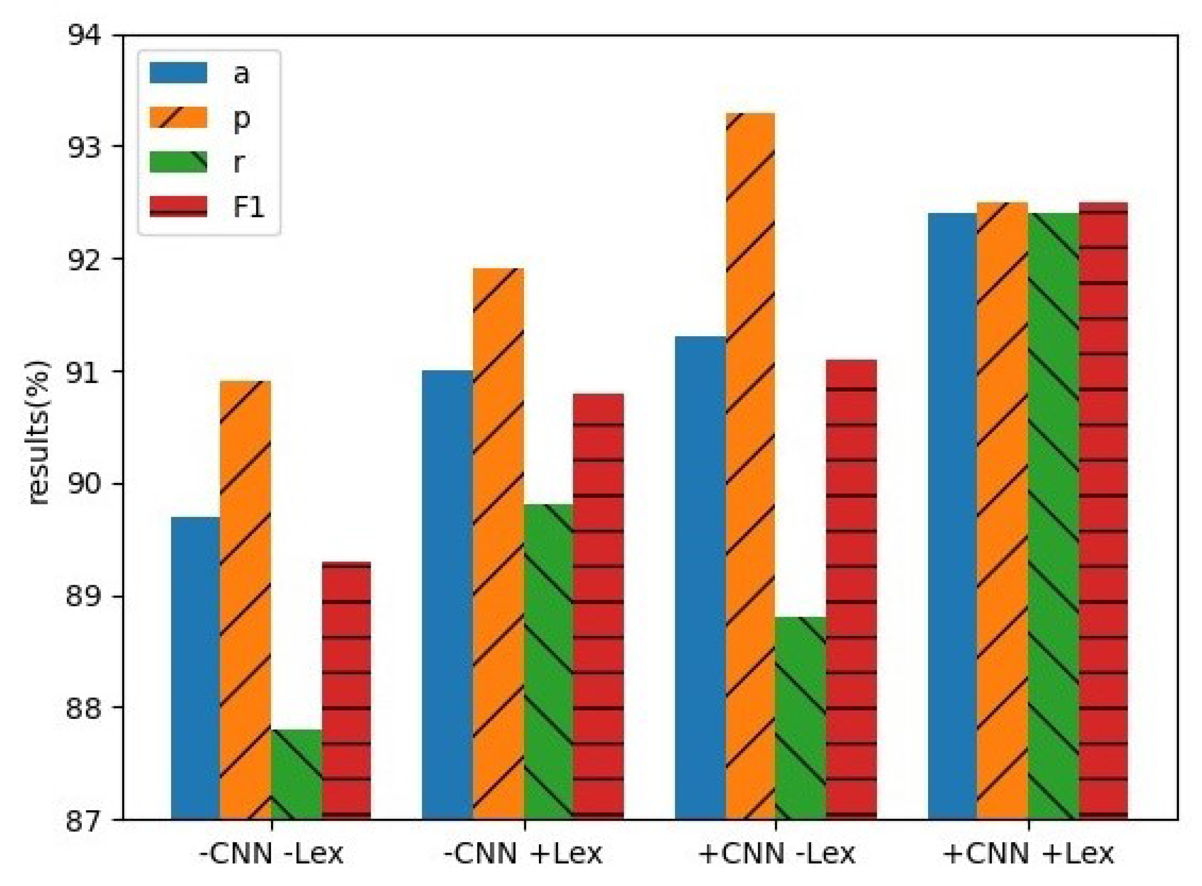 Applsci 11 10774 g008 550