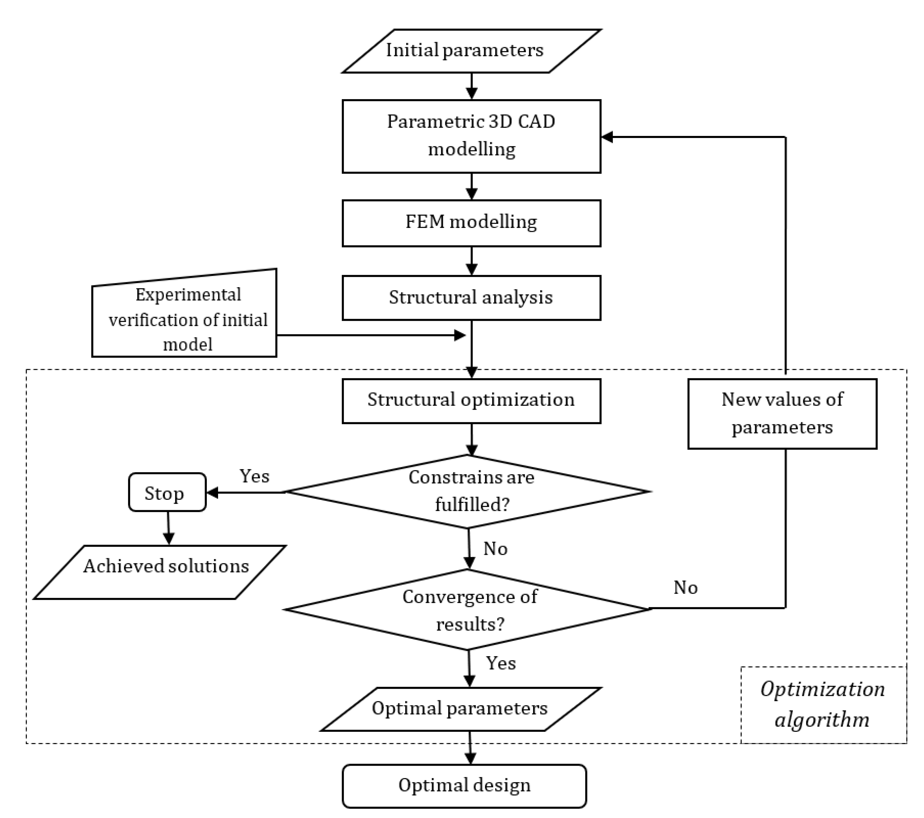 Applsci 11 10775 g013