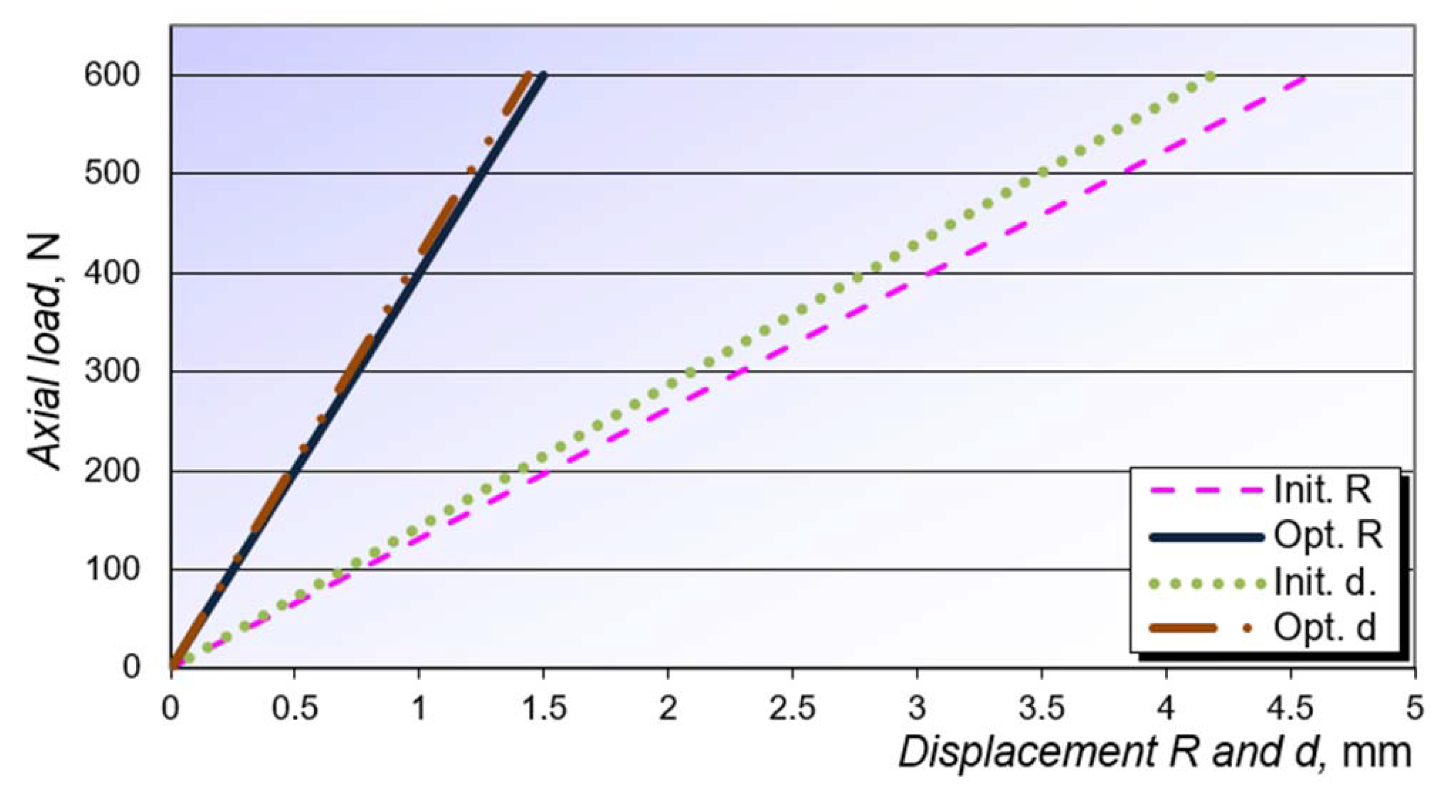 Applsci 11 10775 g018