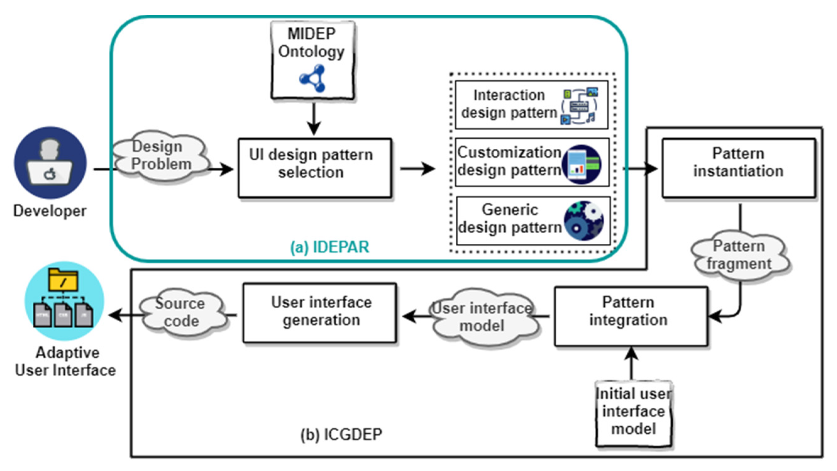 Applsci 11 10776 g001 550
