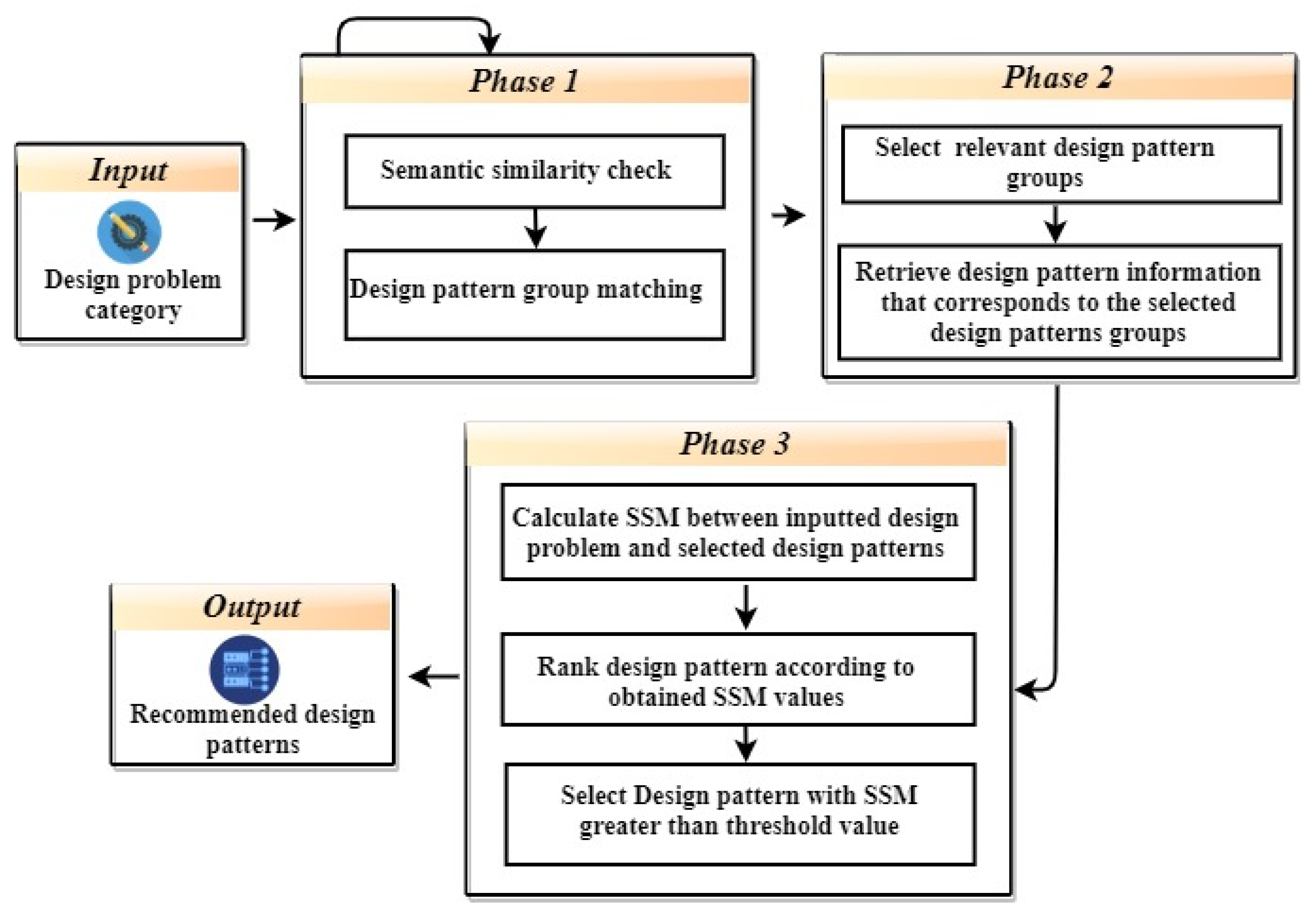 Applsci 11 10776 g005 550