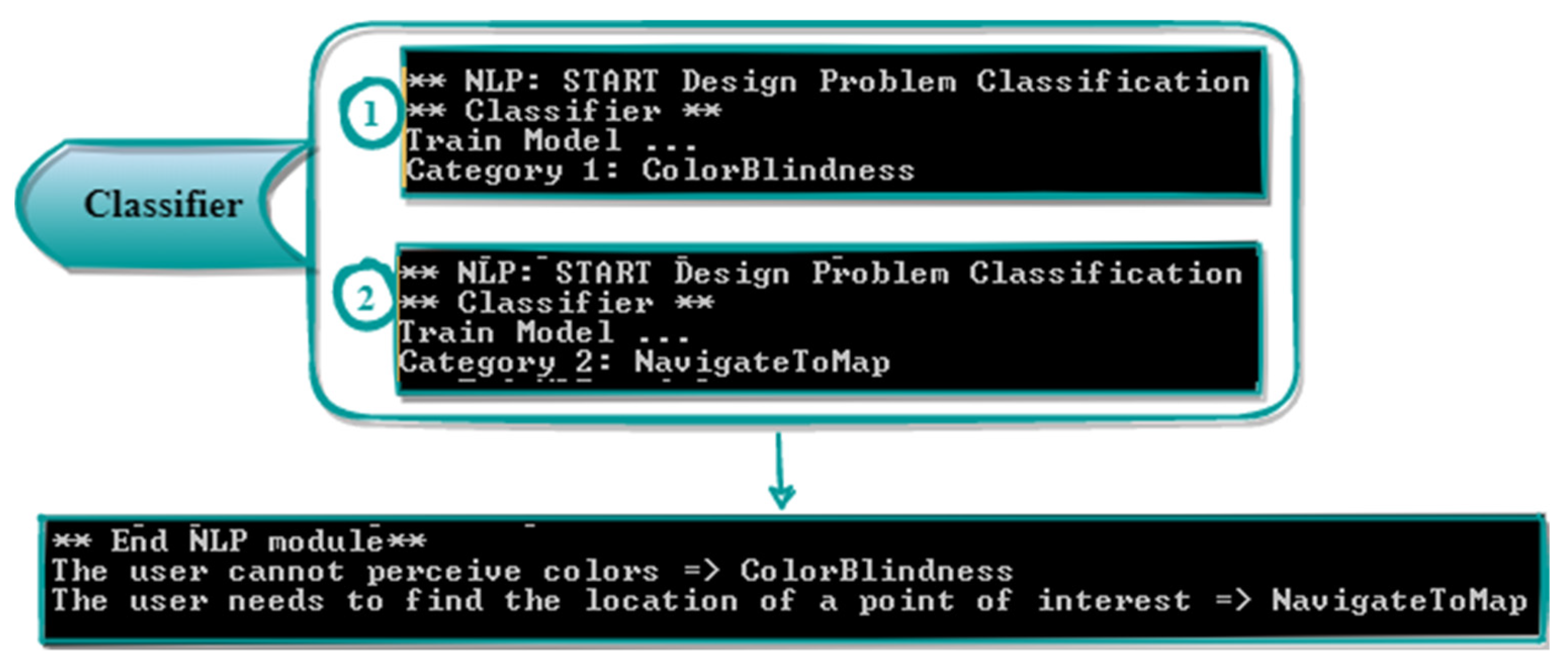Applsci 11 10776 g010 550