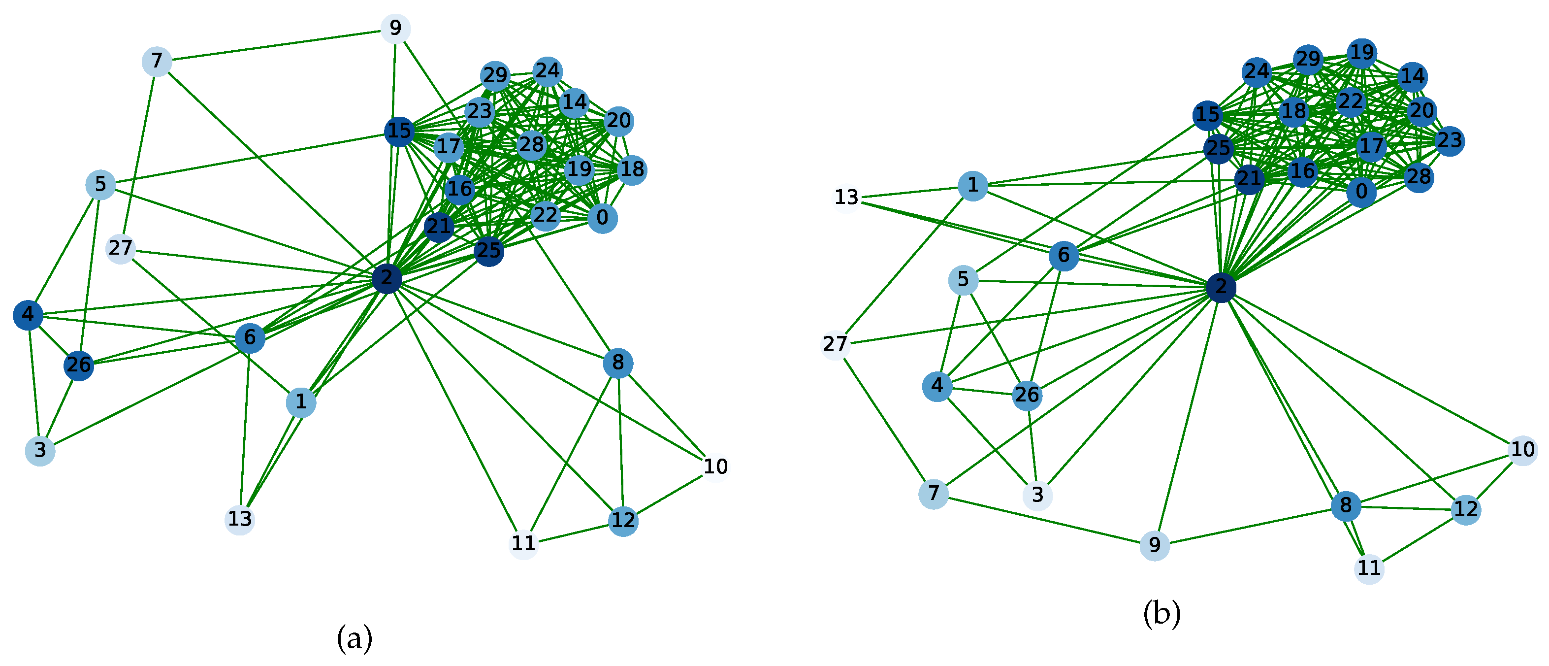 Applsci 11 10784 g004 Applsci 11 10784 g004