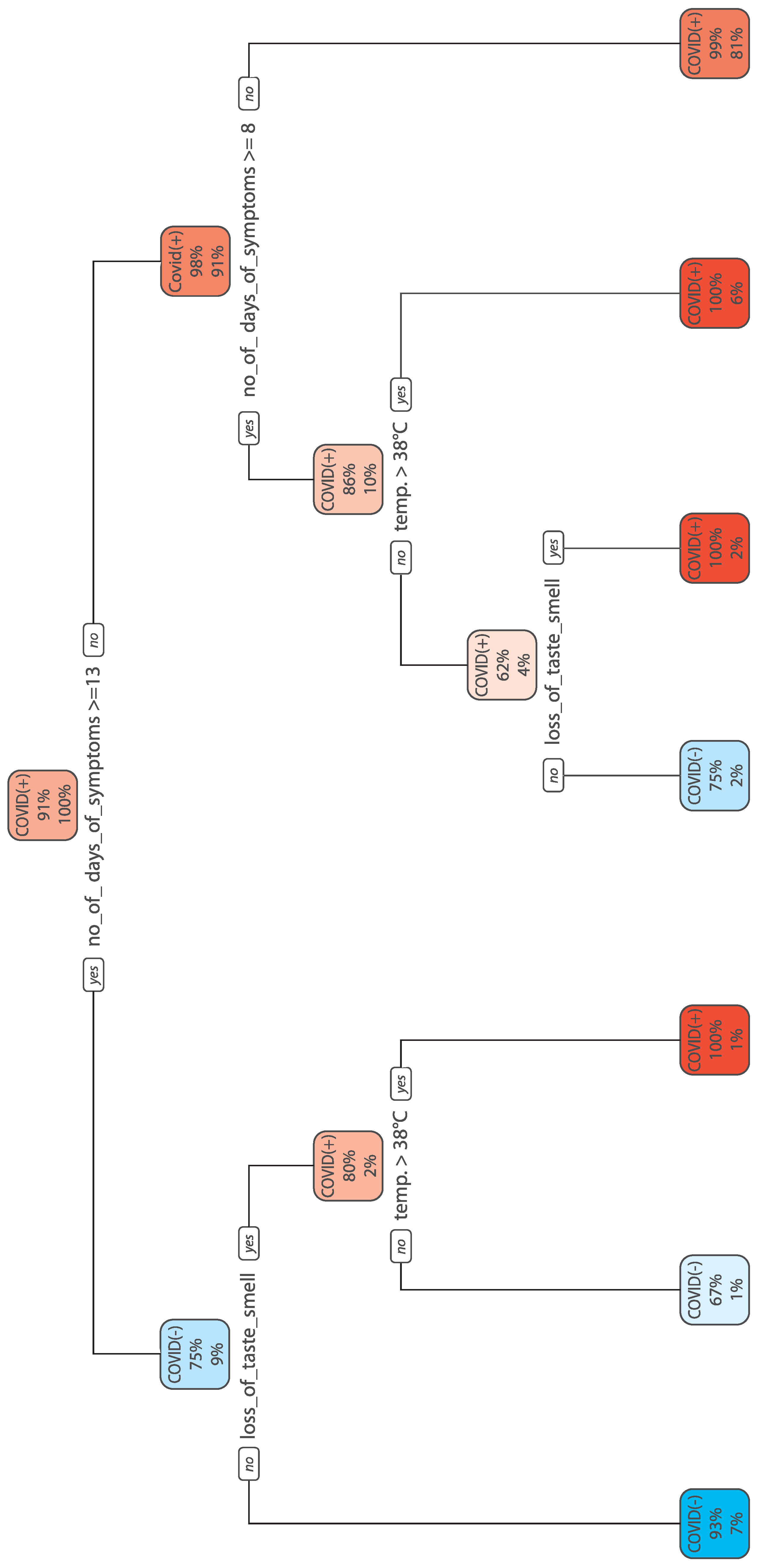 Applsci 11 10790 g005 550