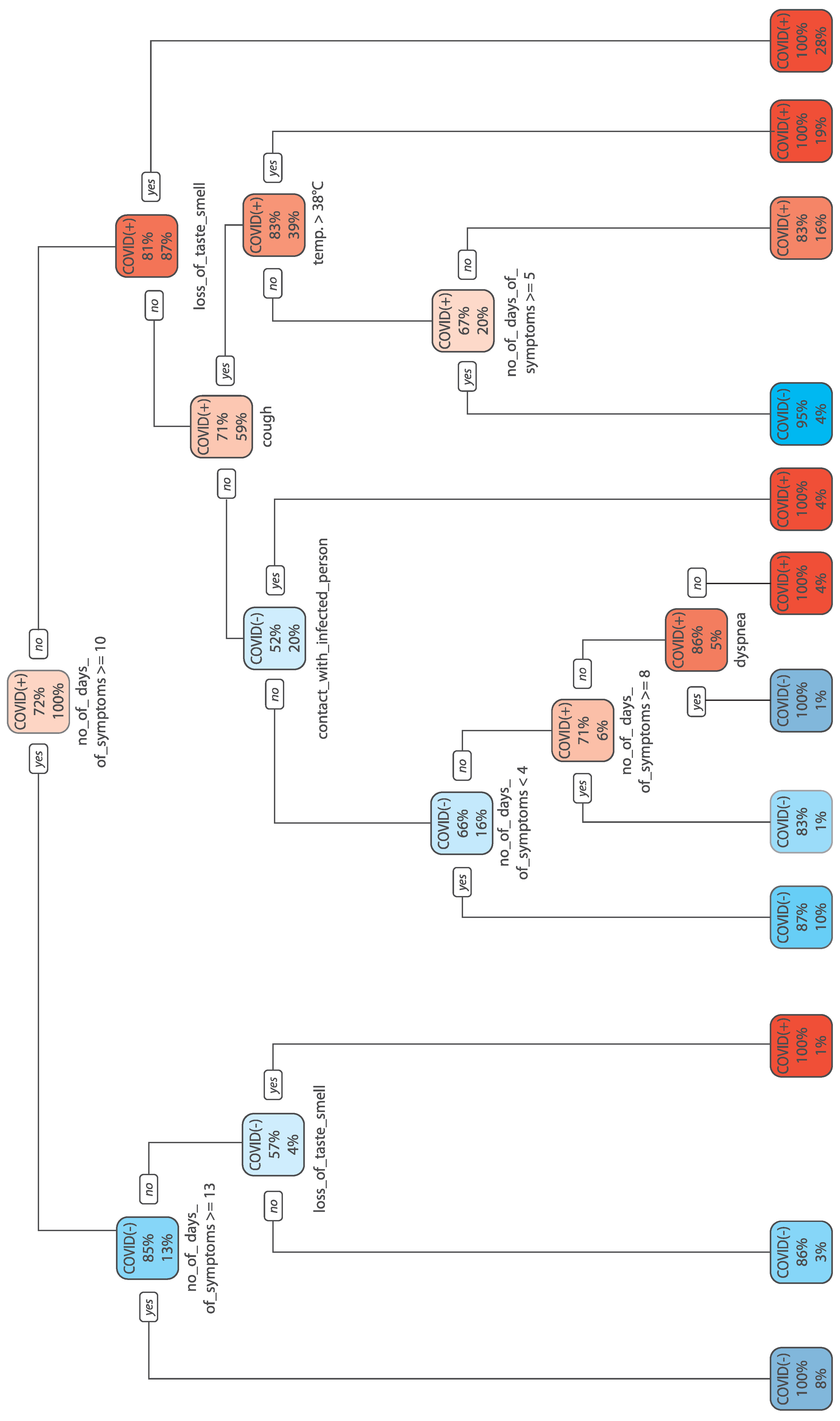 Applsci 11 10790 g006 550