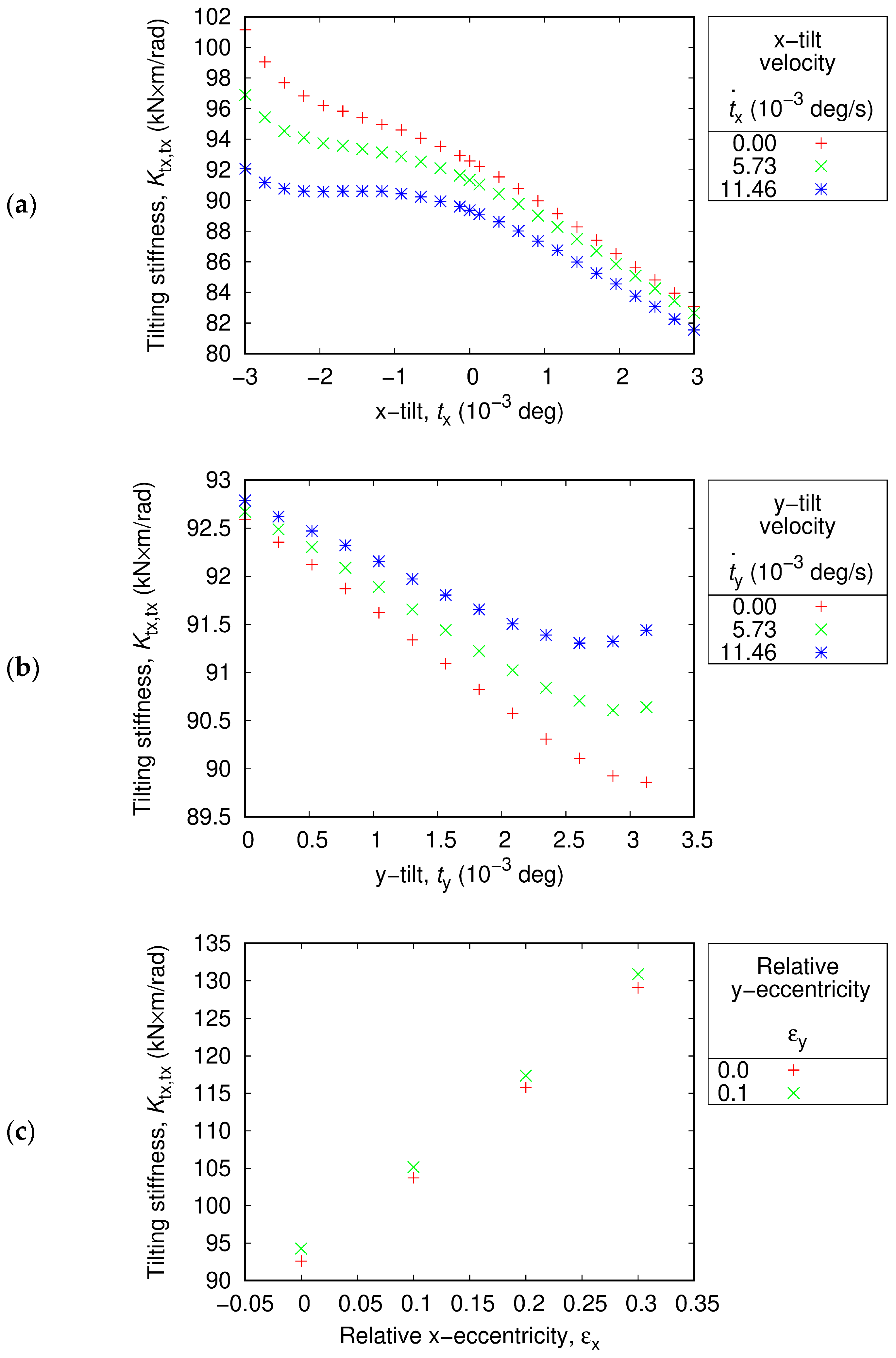Applsci 11 10791 g004 550