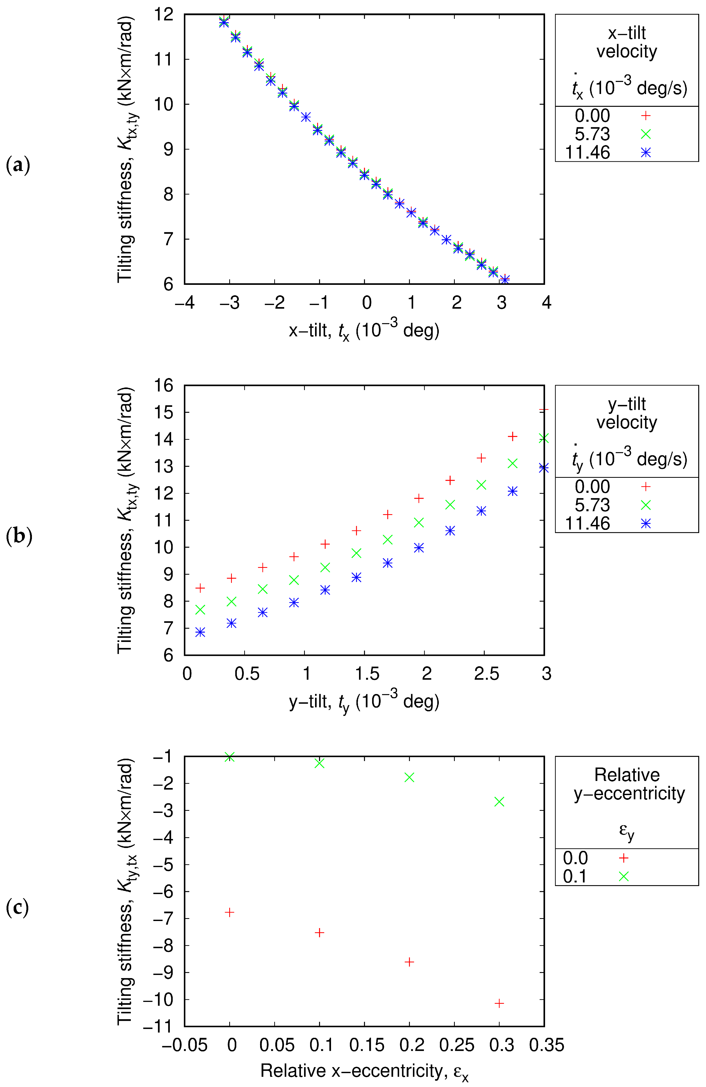 Applsci 11 10791 g005 550