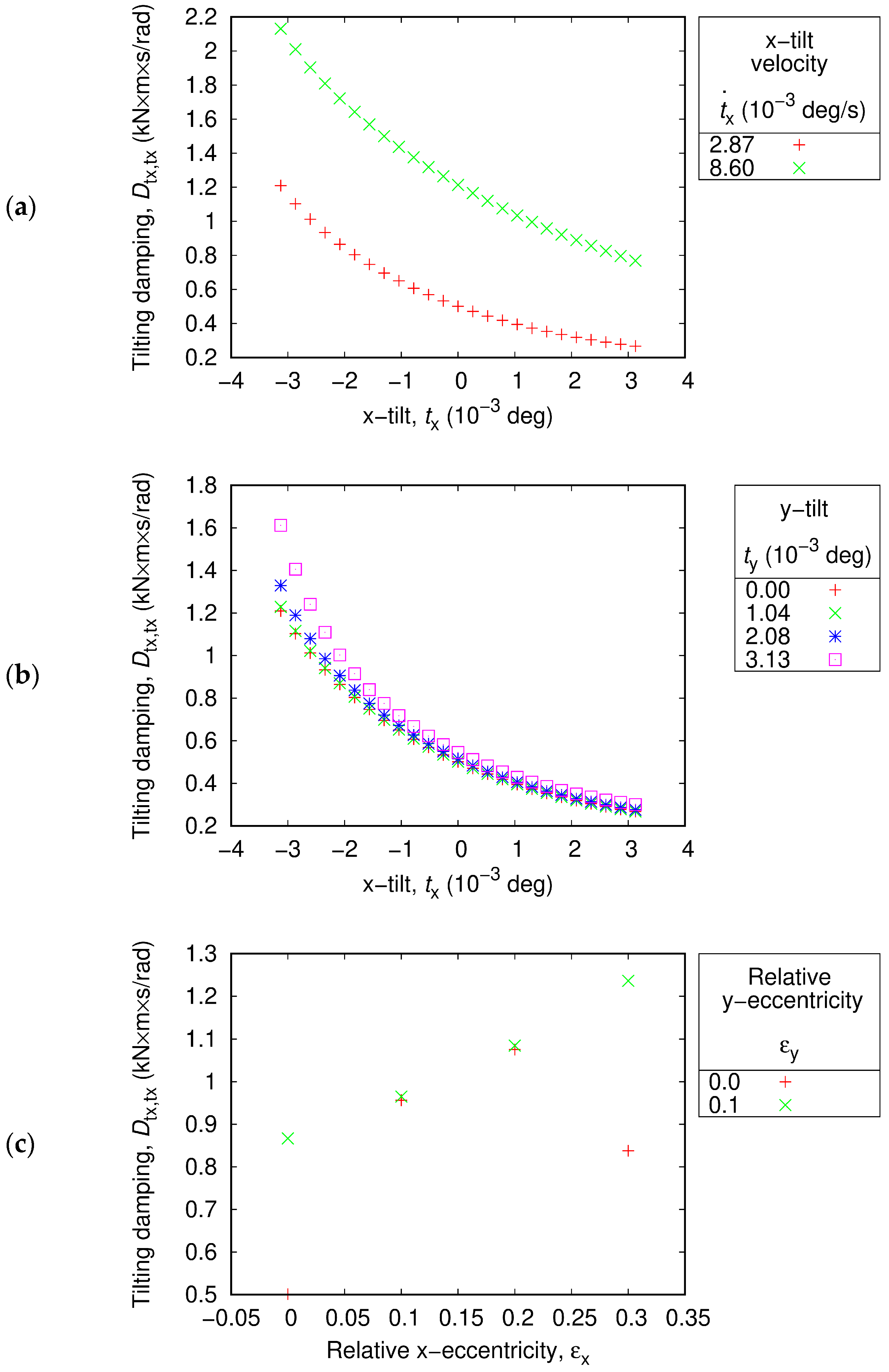 Applsci 11 10791 g008 550