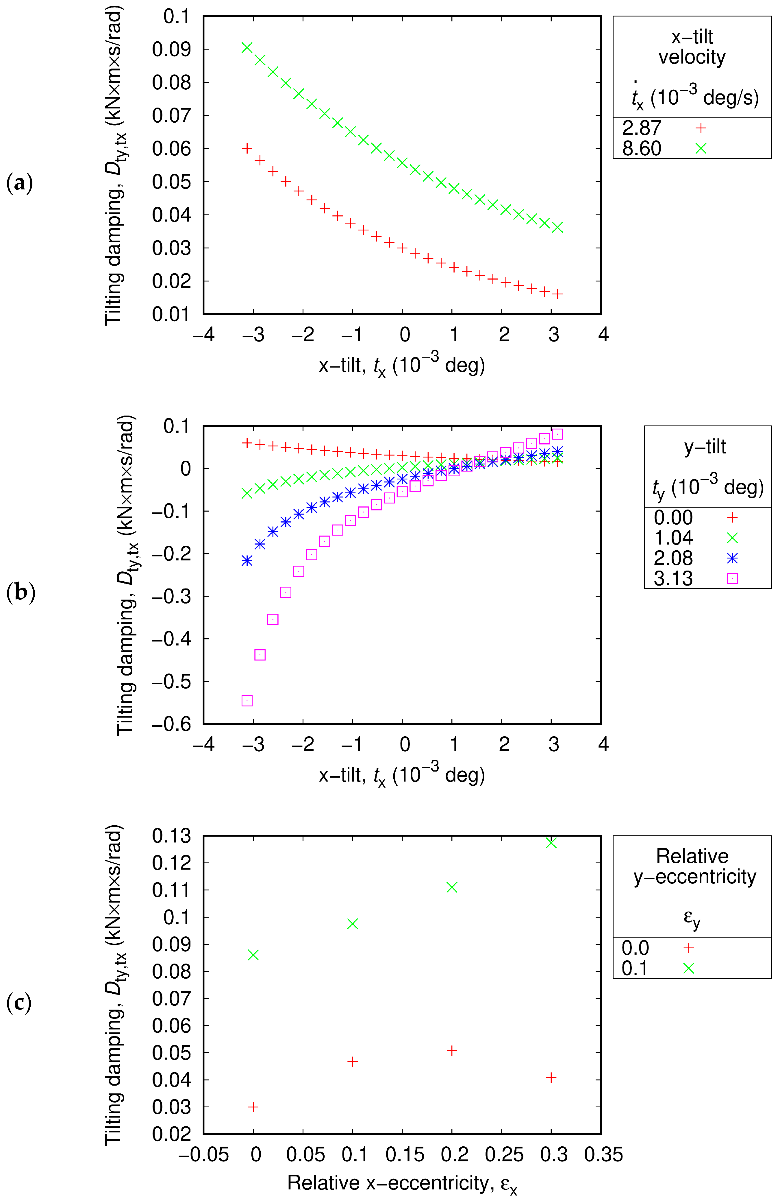 Applsci 11 10791 g010 550