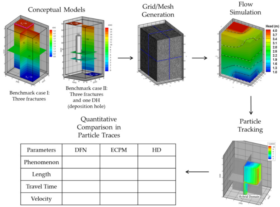 Applsci 11 10792 g003